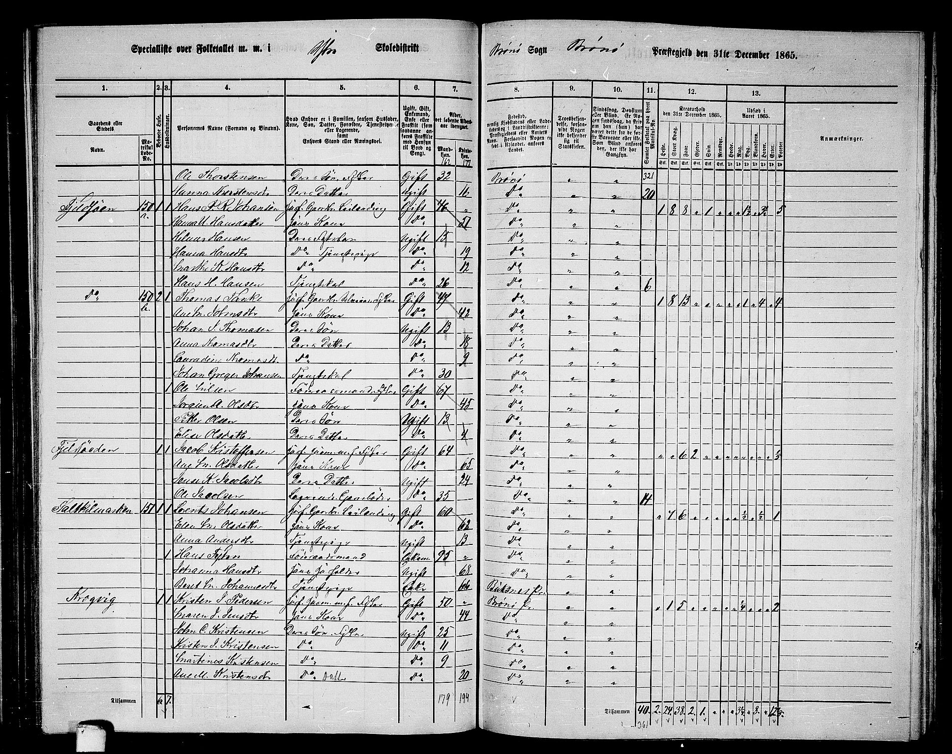 RA, 1865 census for Brønnøy, 1865, p. 135