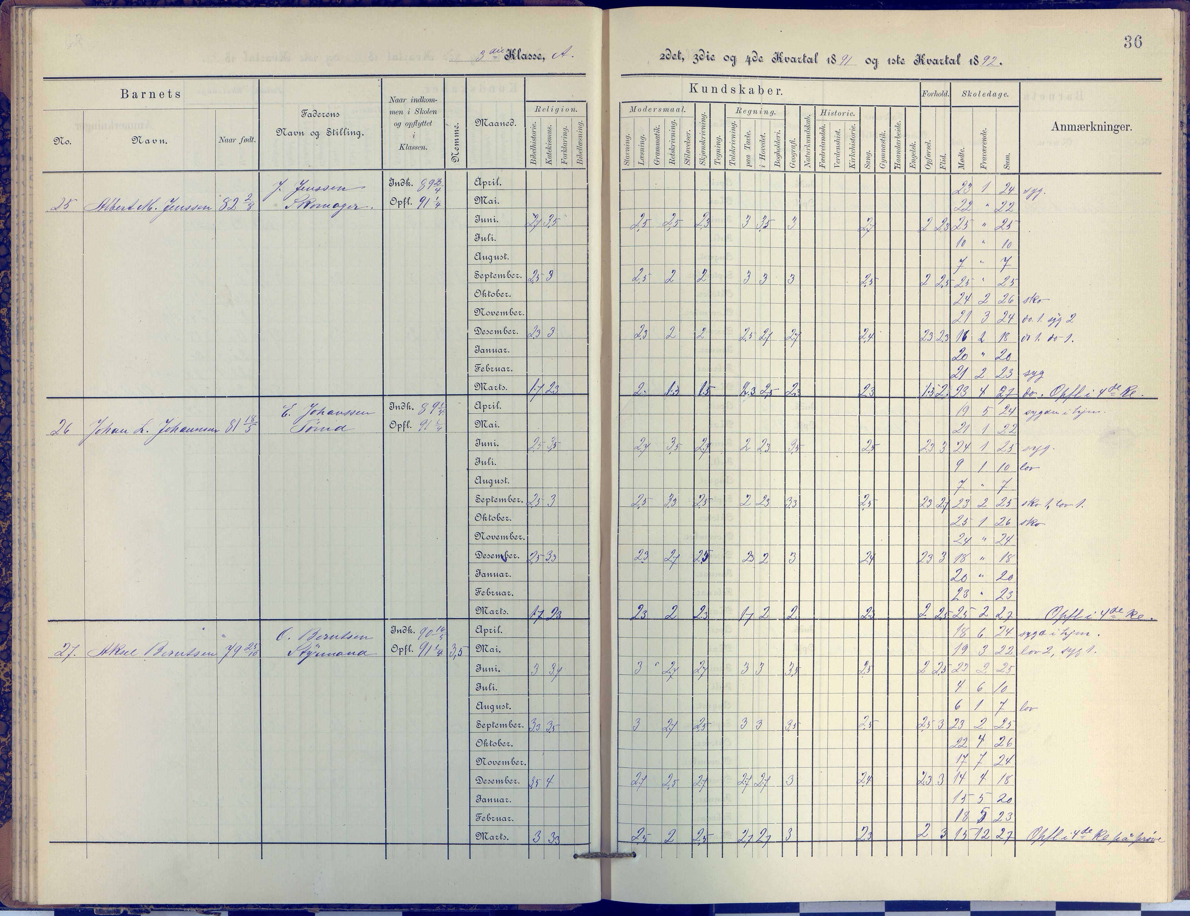 Arendal kommune, Katalog I, AAKS/KA0906-PK-I/07/L0038: Protokoll for 3. klasse, 1890-1897, p. 36