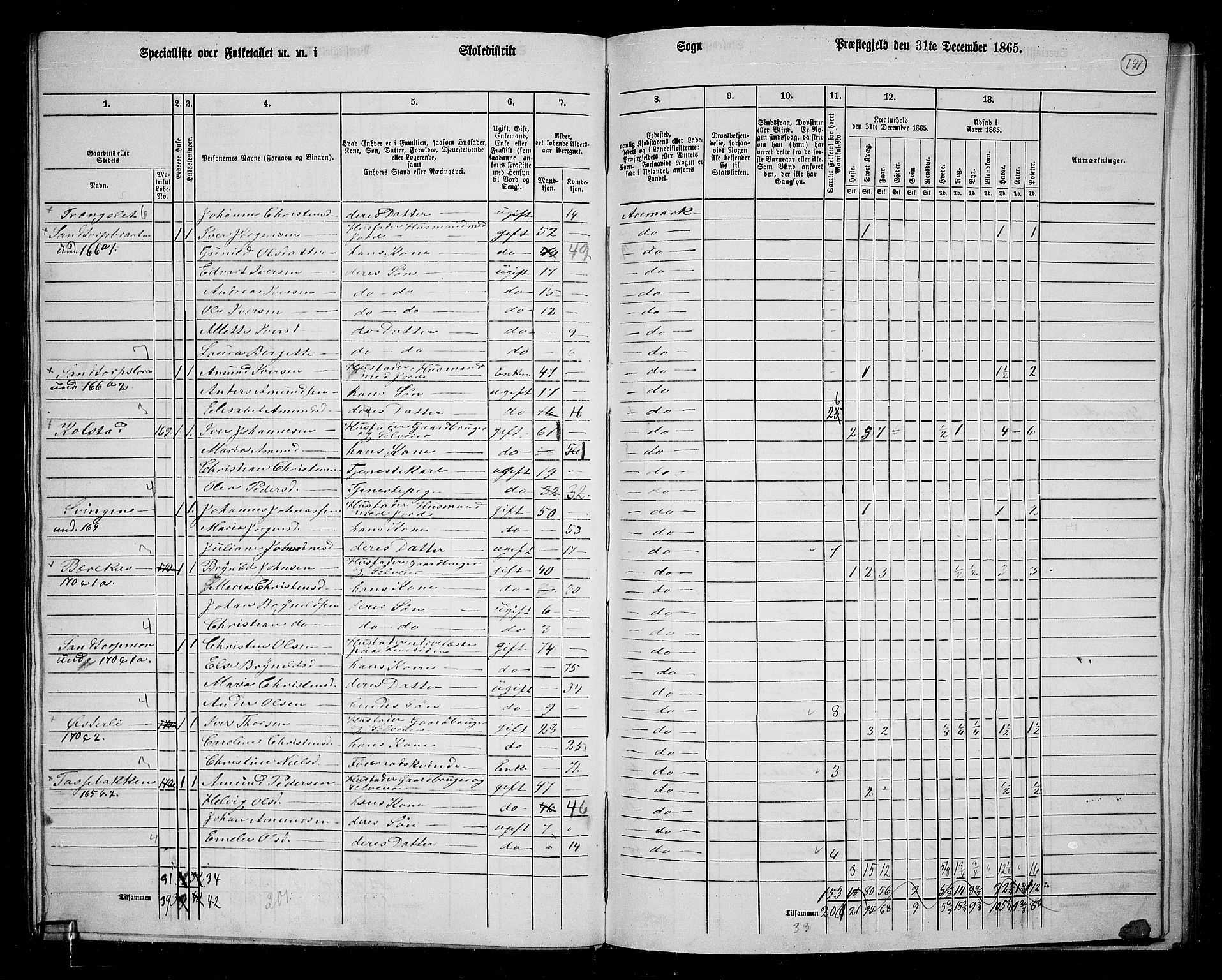 RA, 1865 census for Aremark, 1865, p. 129