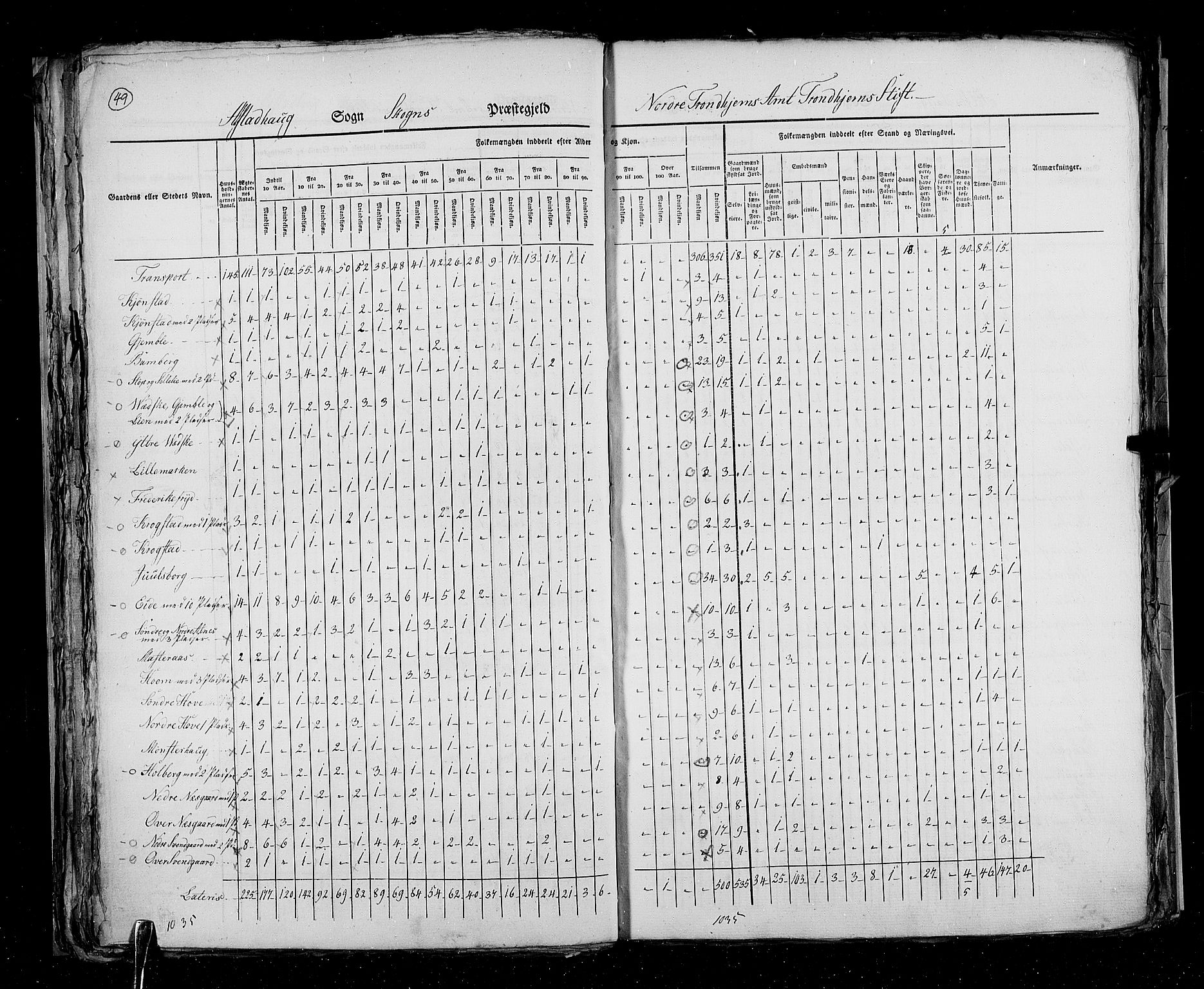 RA, Census 1825, vol. 17: Nordre Trondhjem amt, 1825, p. 49