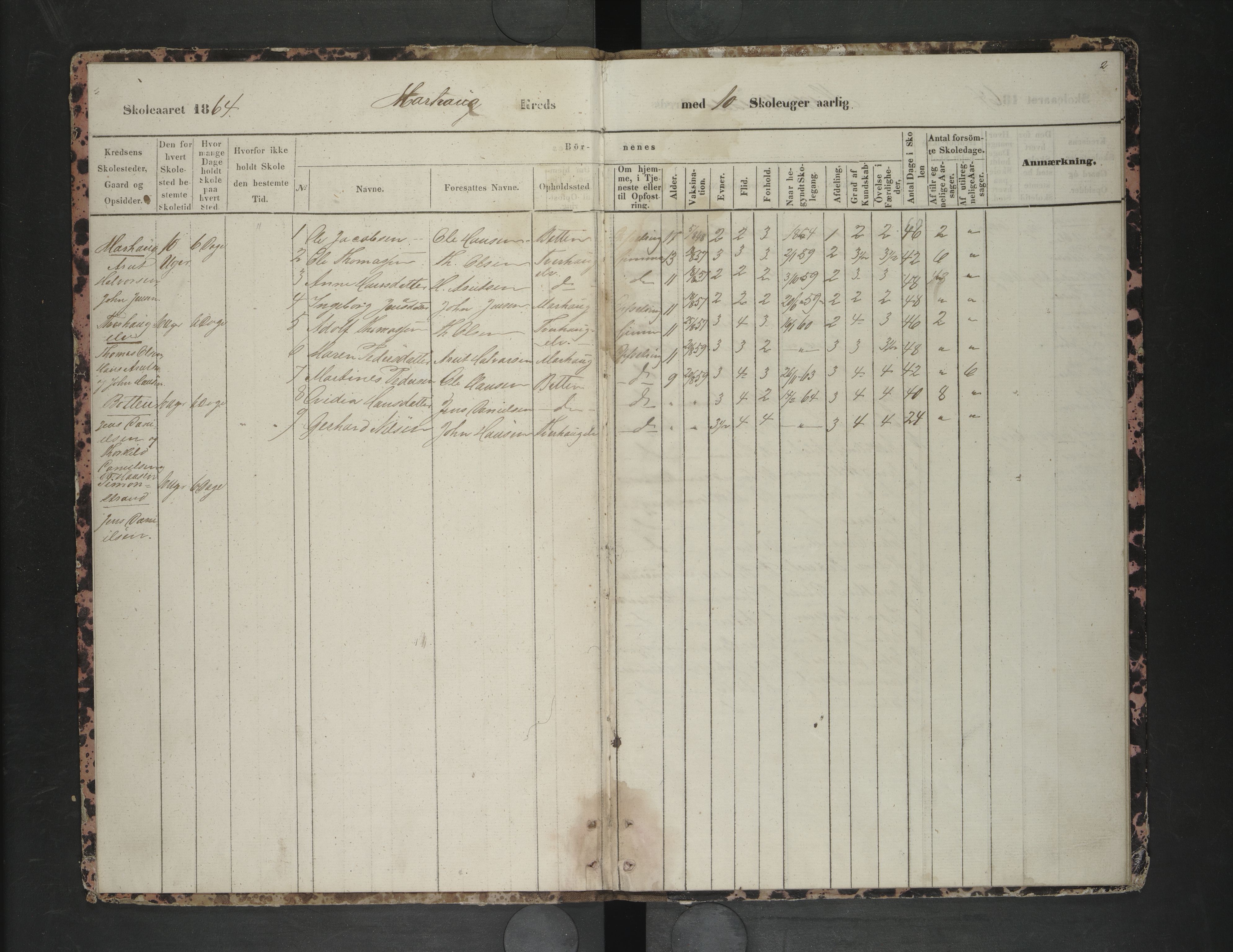 Steigen kommune. Ymse skolekretser, AIN/K-18480.510.01/F/Fc/L0011: Ledingen:Lunds/ Marhaug/Mykkelbosta/Måløy, 1864-1868