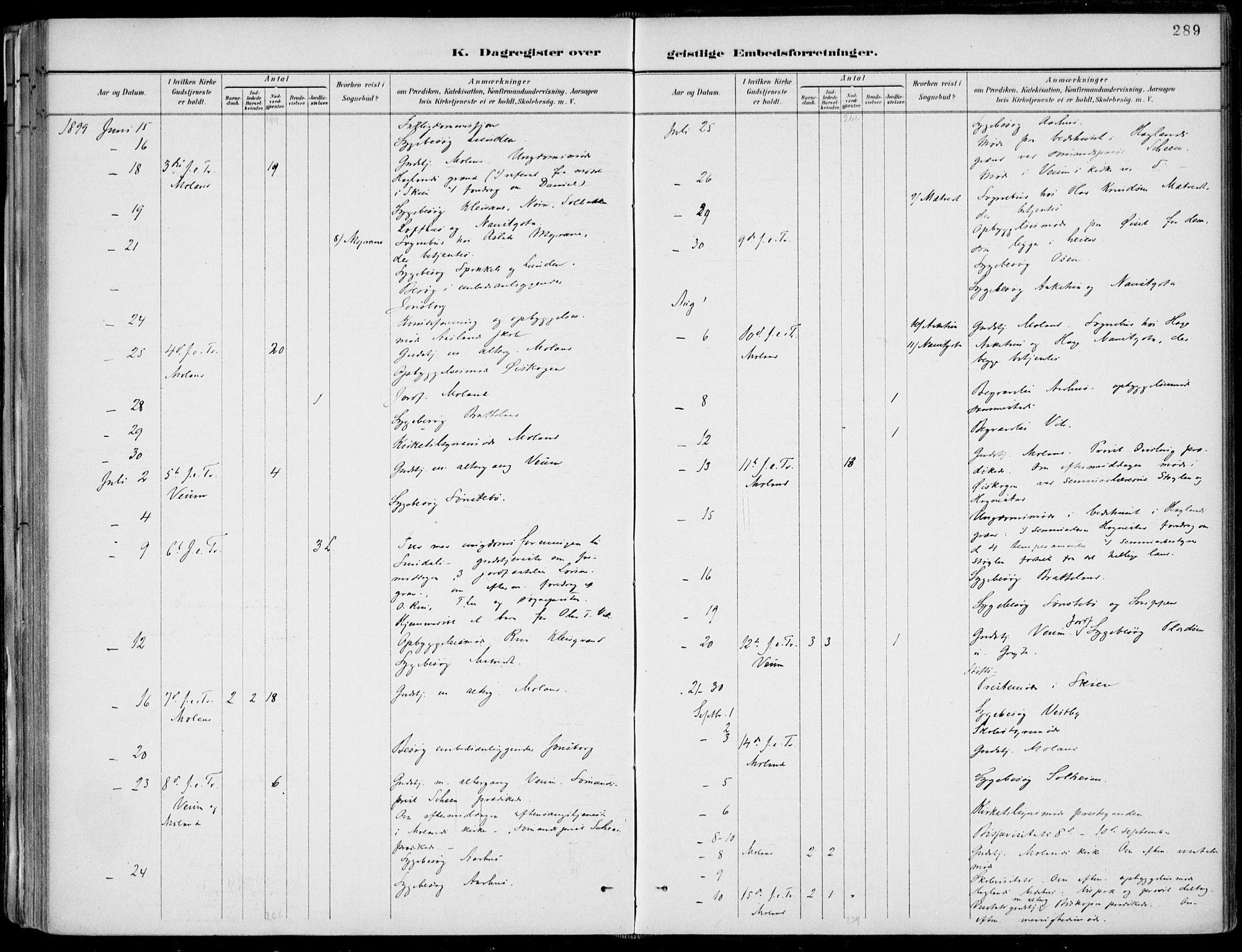 Fyresdal kirkebøker, AV/SAKO-A-263/F/Fa/L0007: Parish register (official) no. I 7, 1887-1914, p. 289