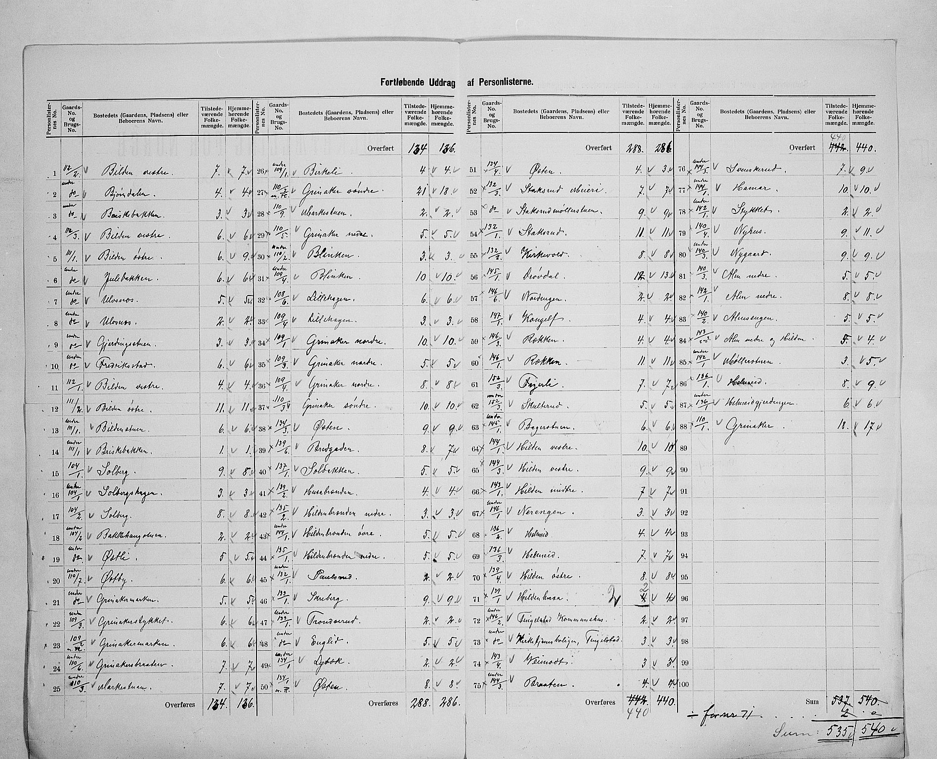 SAH, 1900 census for Brandbu, 1900, p. 41