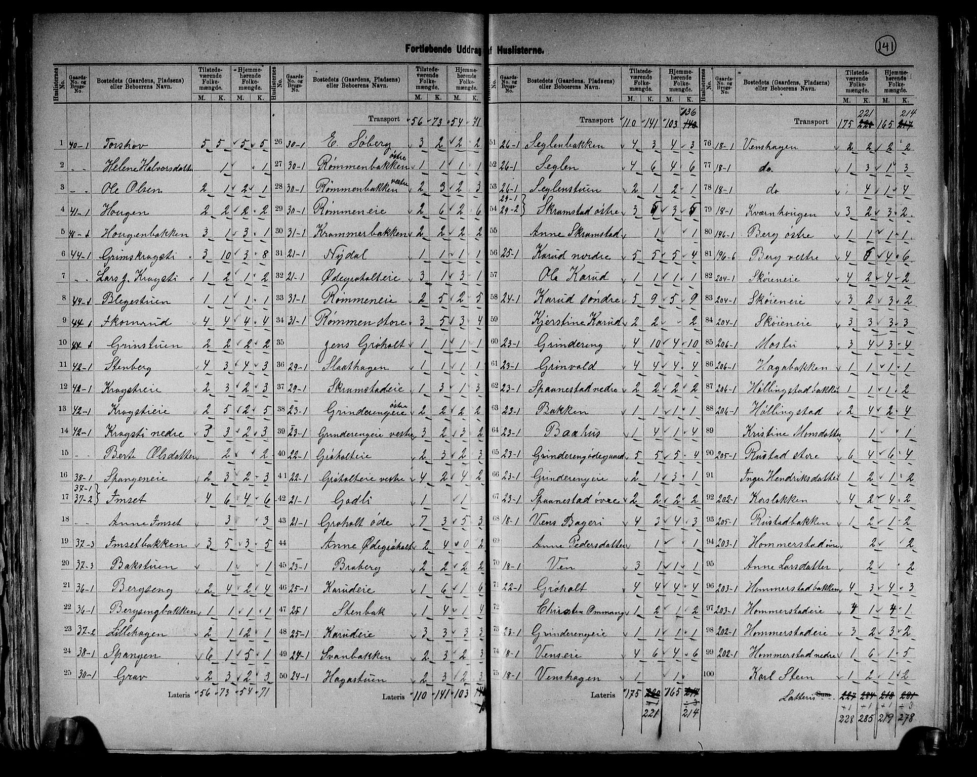 RA, 1891 census for 0415 Løten, 1891, p. 5