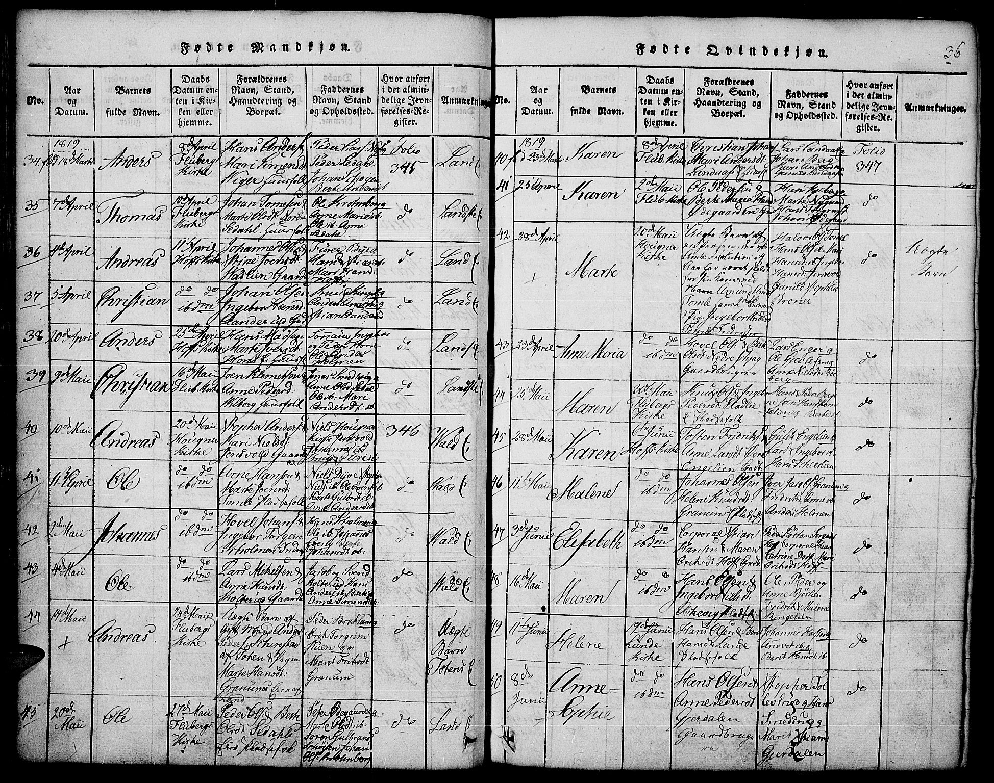 Land prestekontor, SAH/PREST-120/H/Ha/Hab/L0001: Parish register (copy) no. 1, 1814-1833, p. 36
