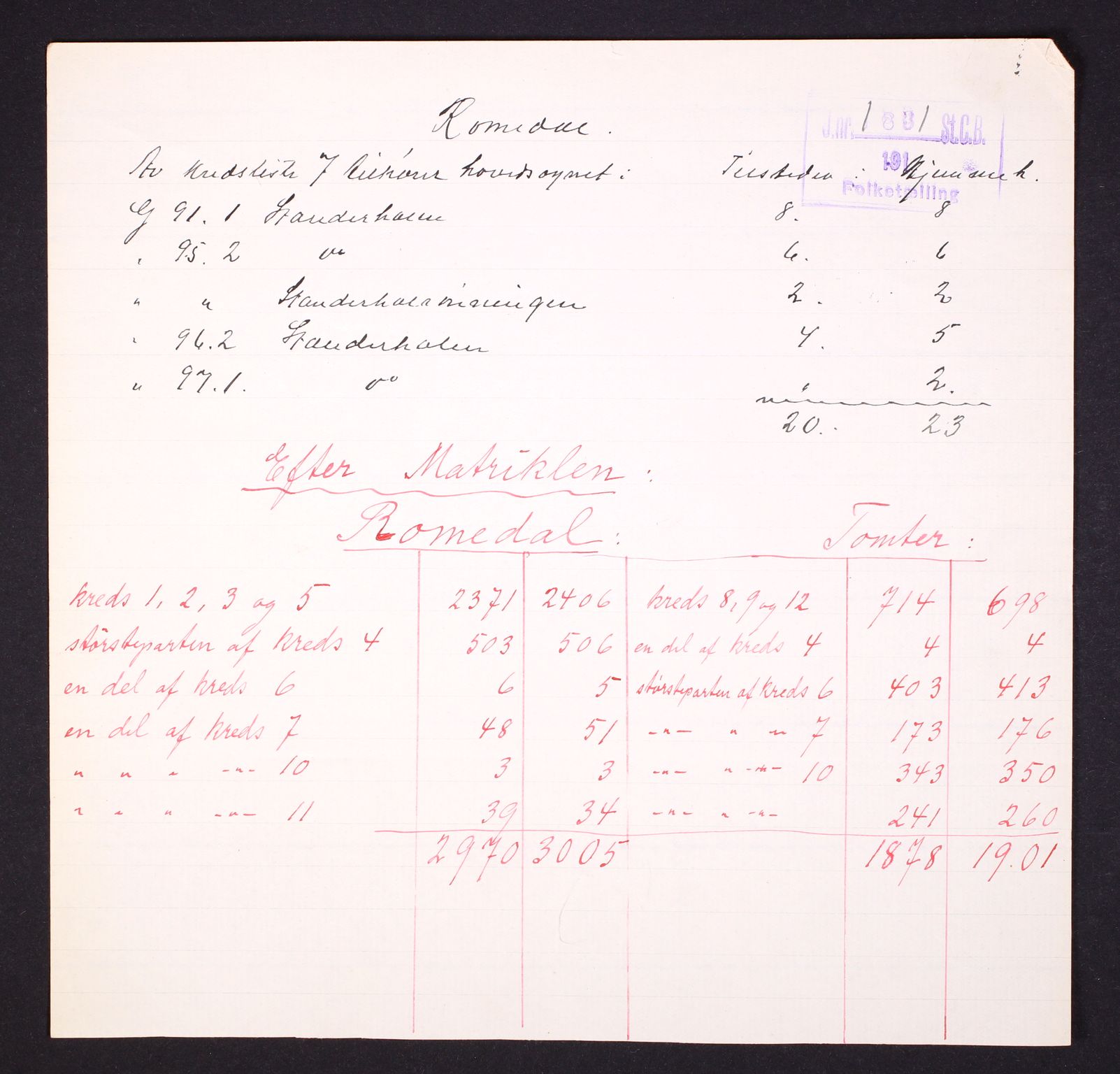 RA, 1910 census for Romedal, 1910, p. 45