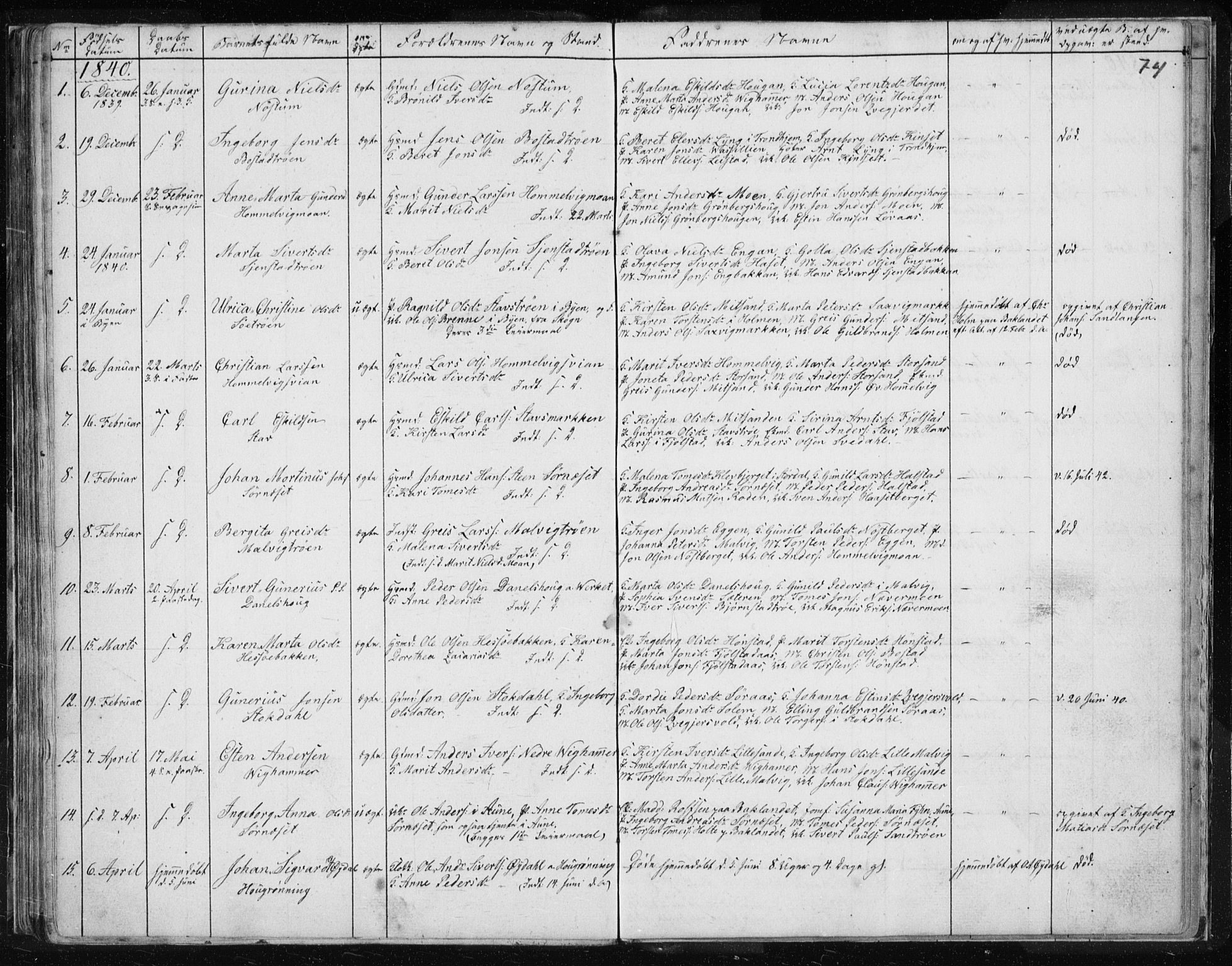Ministerialprotokoller, klokkerbøker og fødselsregistre - Sør-Trøndelag, SAT/A-1456/616/L0405: Parish register (official) no. 616A02, 1831-1842, p. 74