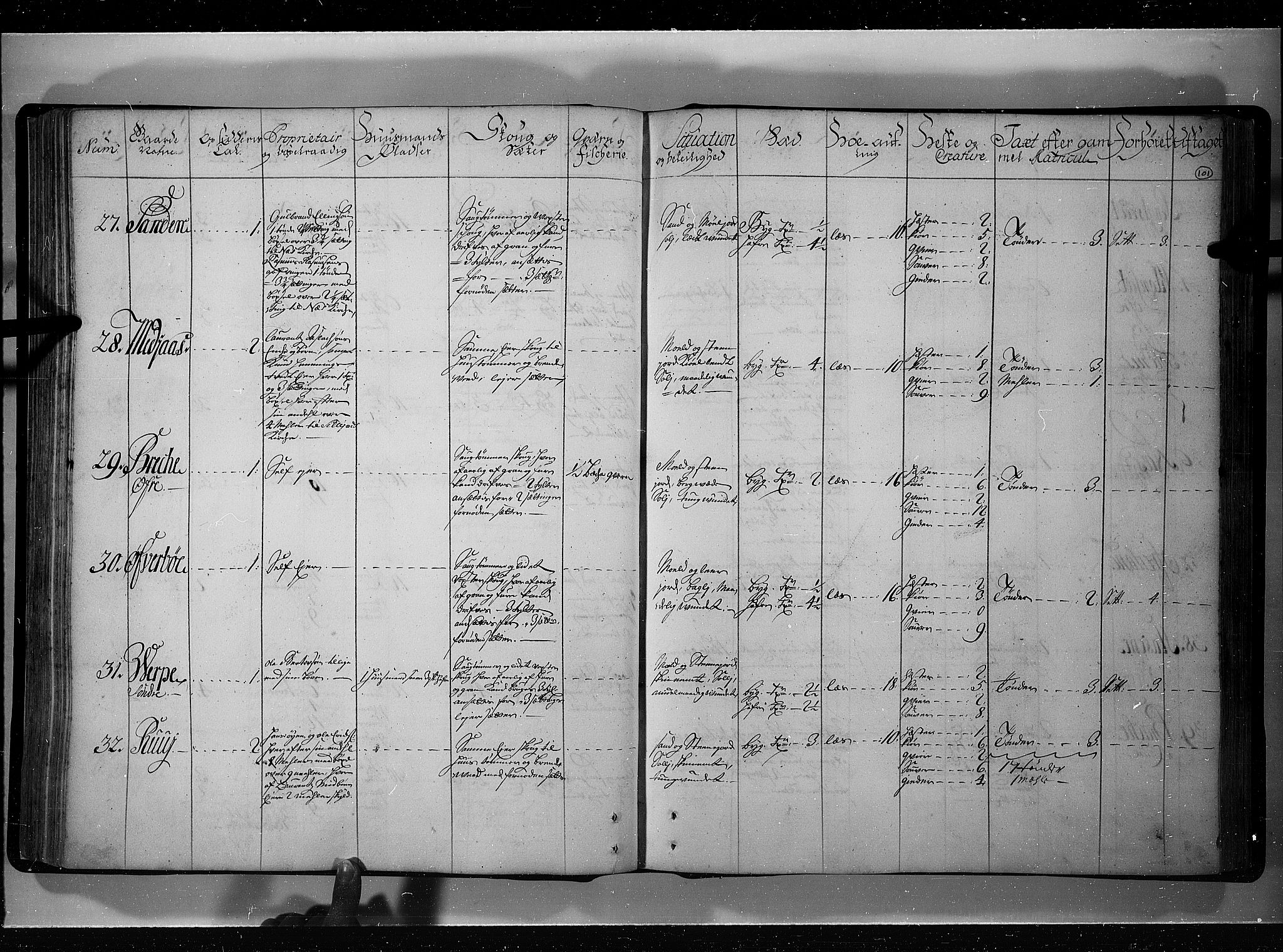 Rentekammeret inntil 1814, Realistisk ordnet avdeling, AV/RA-EA-4070/N/Nb/Nbf/L0121: Øvre og Nedre Telemark eksaminasjonsprotokoll, 1723, p. 100b-101a