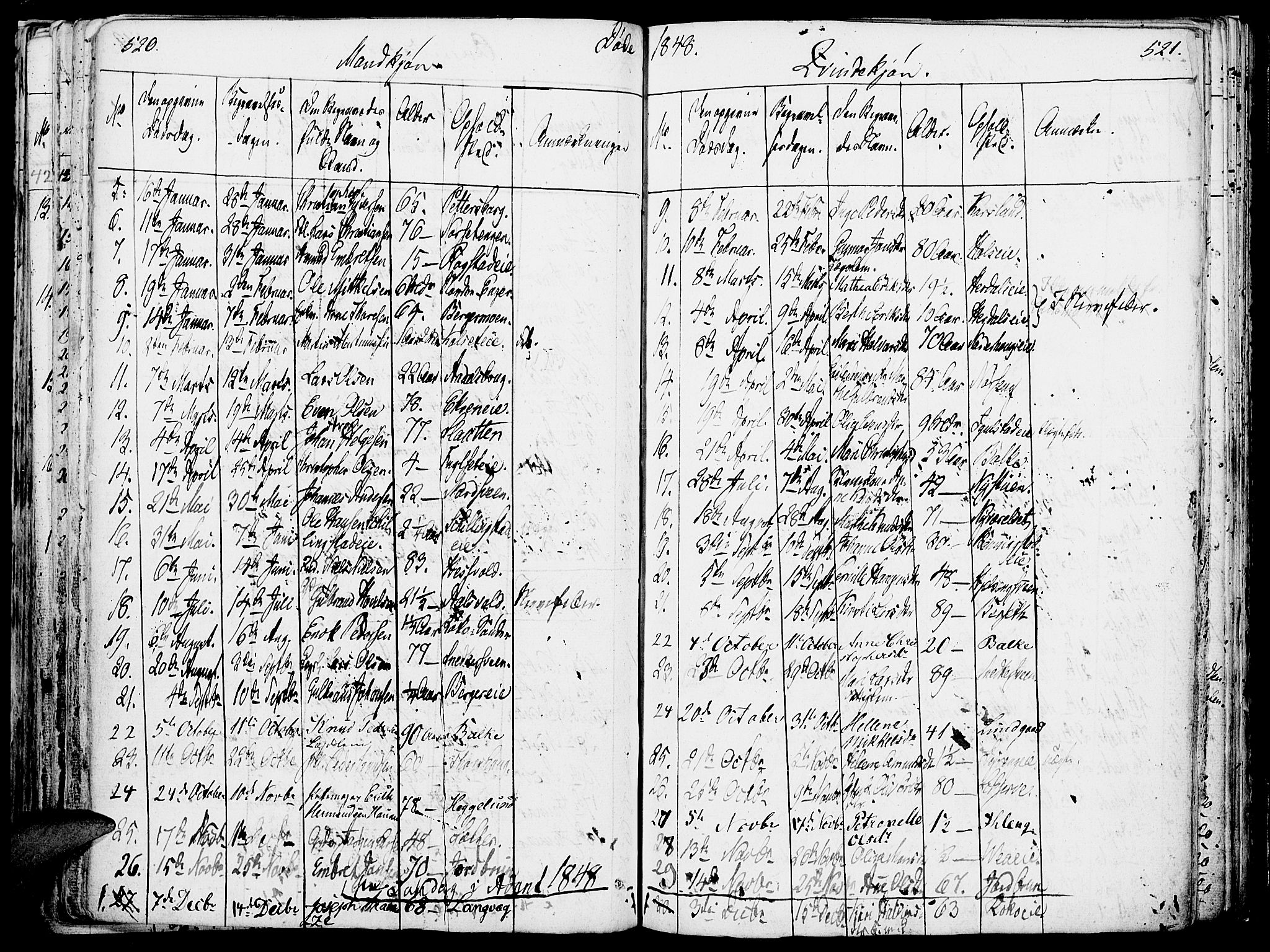 Løten prestekontor, SAH/PREST-022/K/Ka/L0006: Parish register (official) no. 6, 1832-1849, p. 520-521