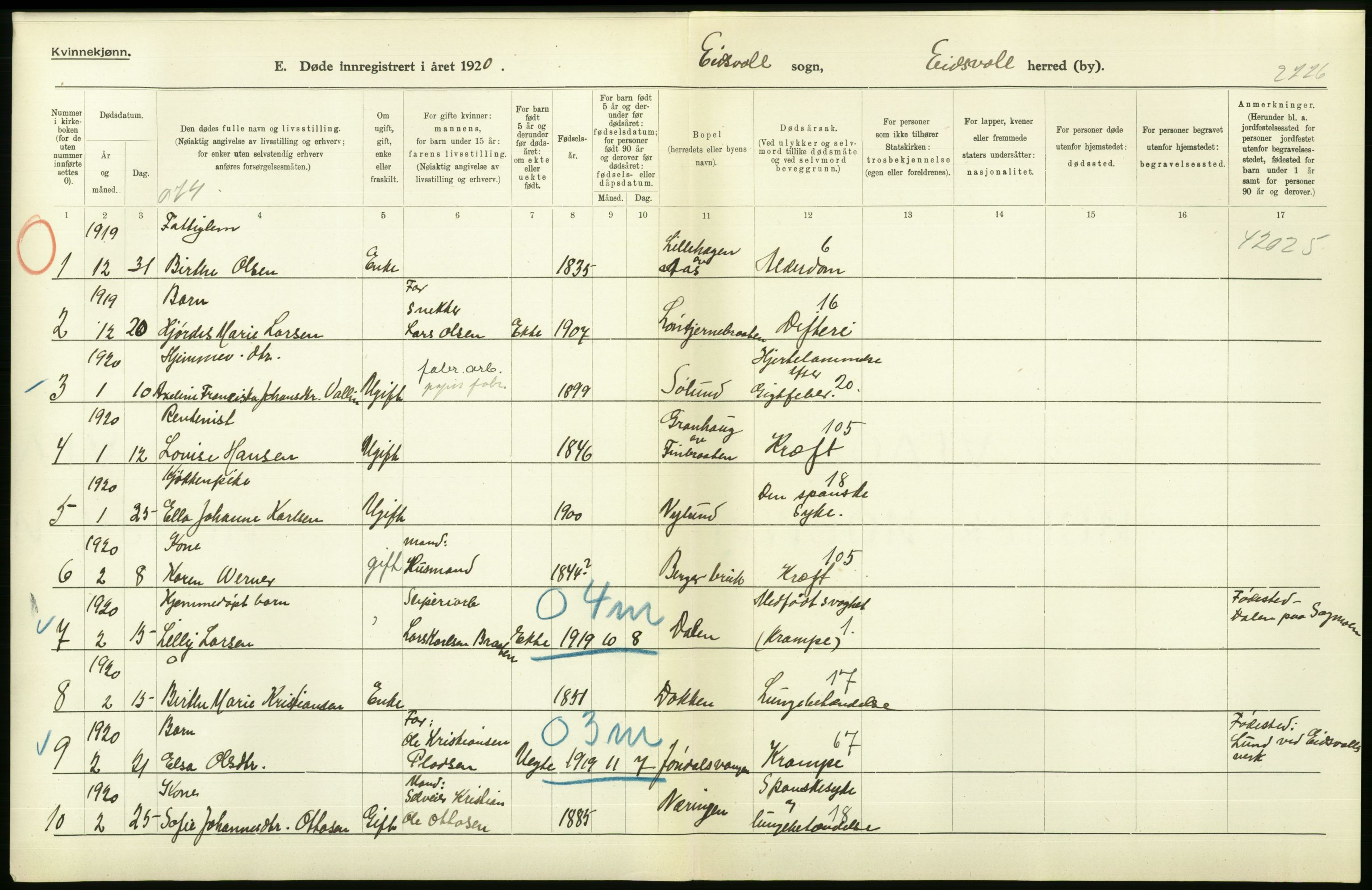 Statistisk sentralbyrå, Sosiodemografiske emner, Befolkning, AV/RA-S-2228/D/Df/Dfb/Dfbj/L0007: Akershus fylke: Døde. Bygder og byer., 1920, p. 462