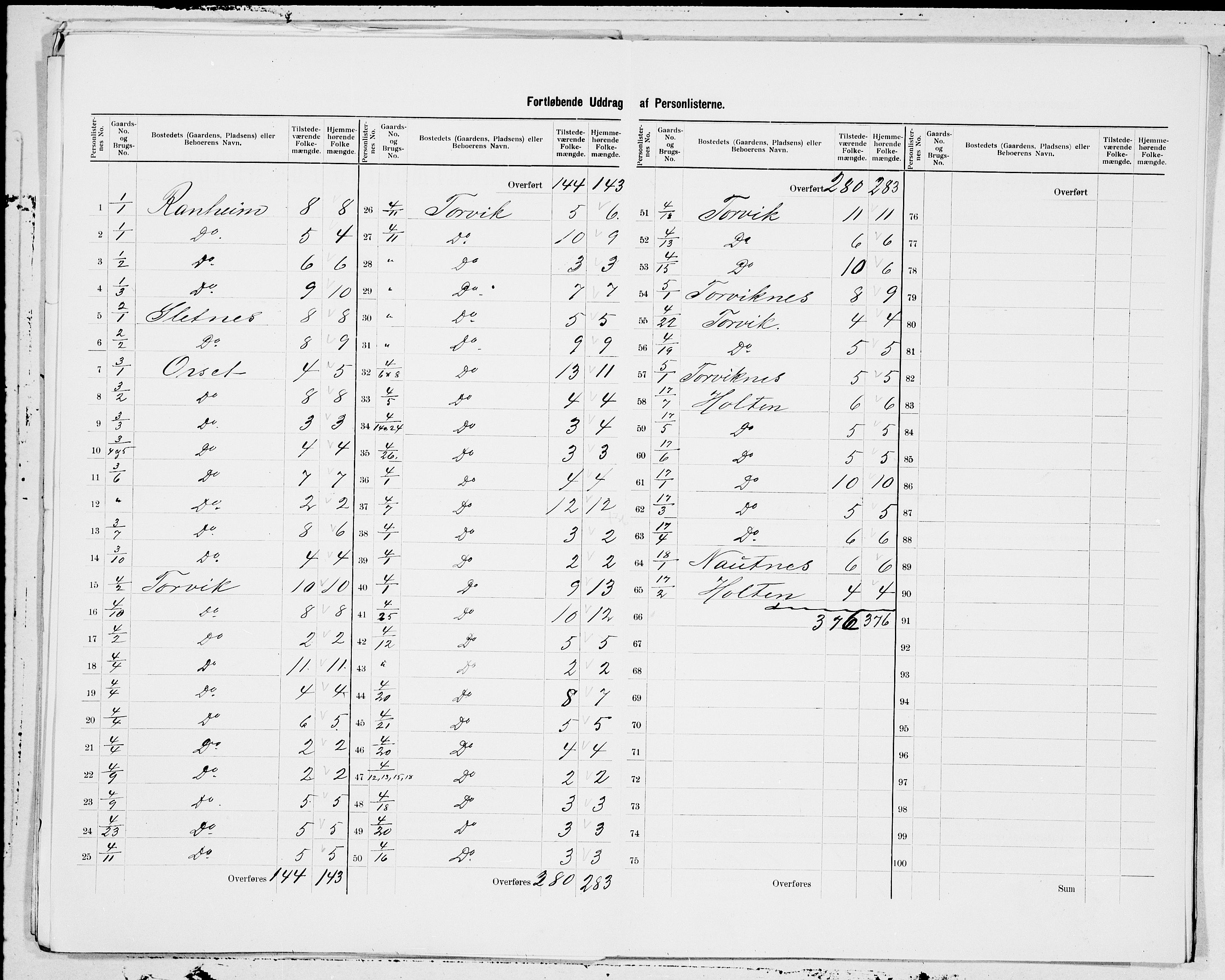 SAT, 1900 census for Øre, 1900, p. 7