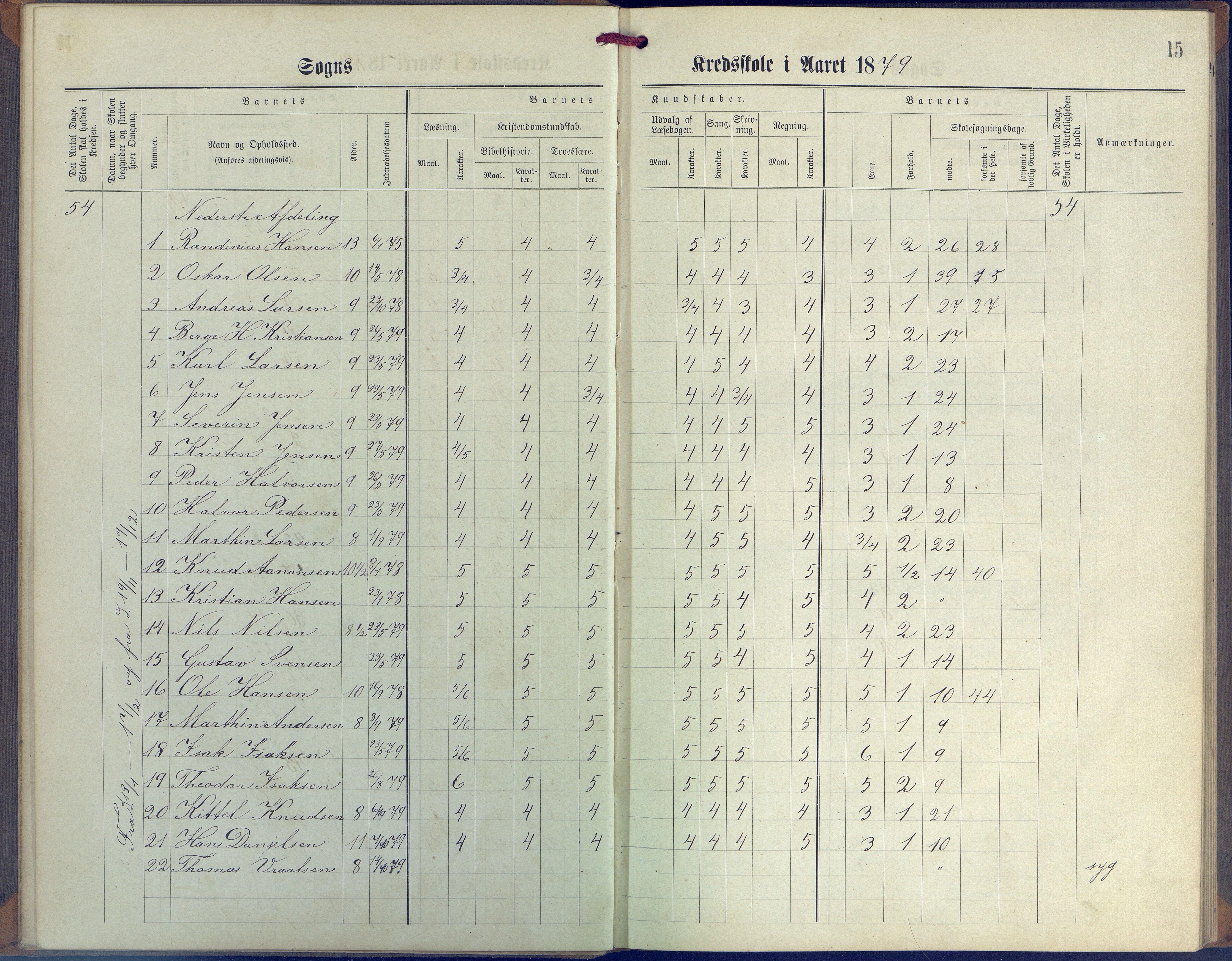 Øyestad kommune frem til 1979, AAKS/KA0920-PK/06/06G/L0003: Skoleprotokoll, 1877-1889, p. 15