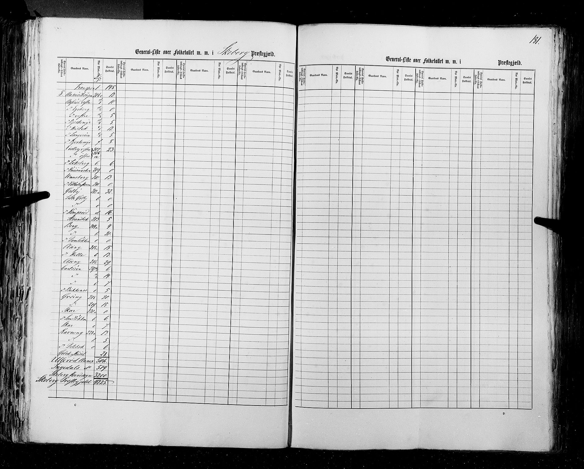 RA, Census 1855, vol. 1: Akershus amt, Smålenenes amt og Hedemarken amt, 1855, p. 181