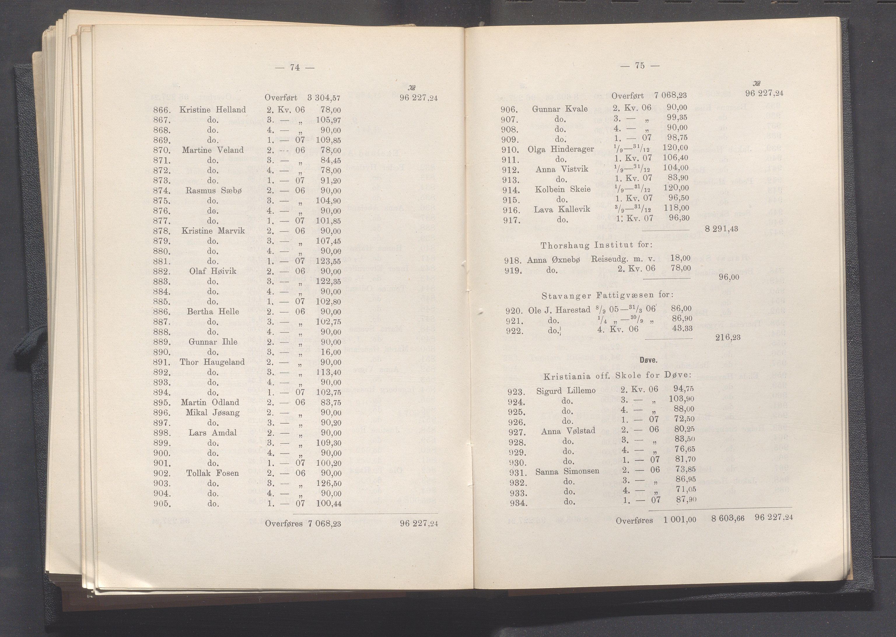 Rogaland fylkeskommune - Fylkesrådmannen , IKAR/A-900/A, 1908, p. 281