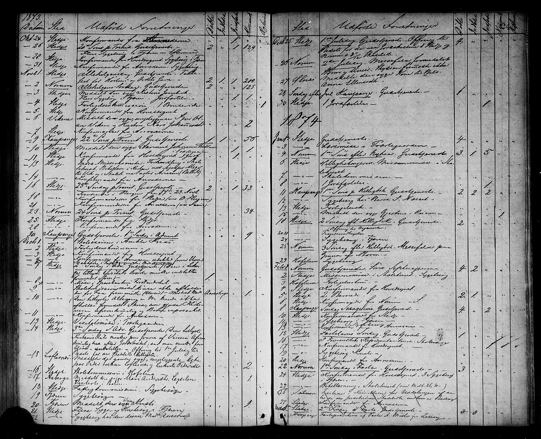 Sogndal sokneprestembete, SAB/A-81301/H/Haa/Haaa/L0014: Parish register (official) no. A 14, 1864-1877, p. 245