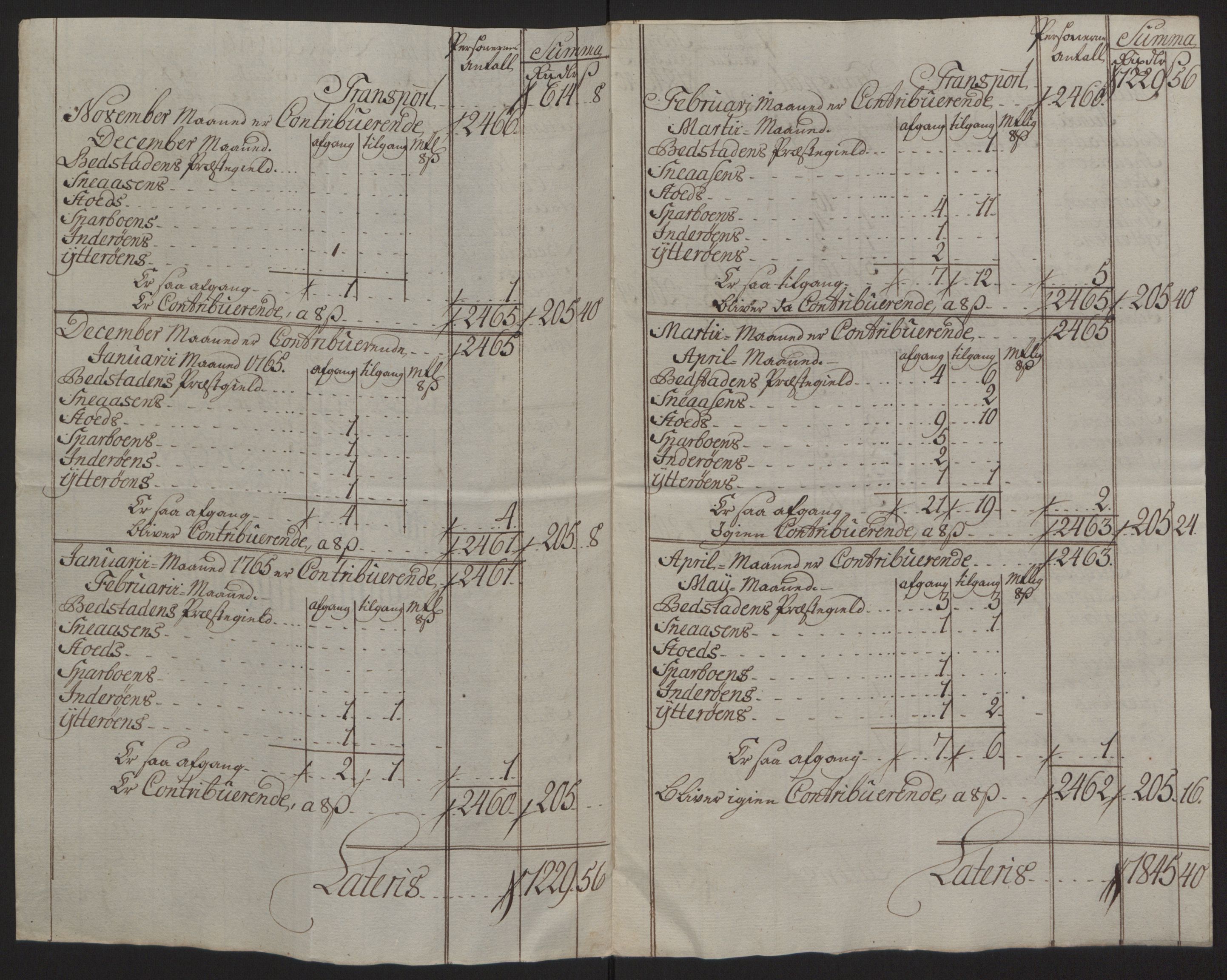 Rentekammeret inntil 1814, Reviderte regnskaper, Fogderegnskap, RA/EA-4092/R63/L4420: Ekstraskatten Inderøy, 1762-1772, p. 182