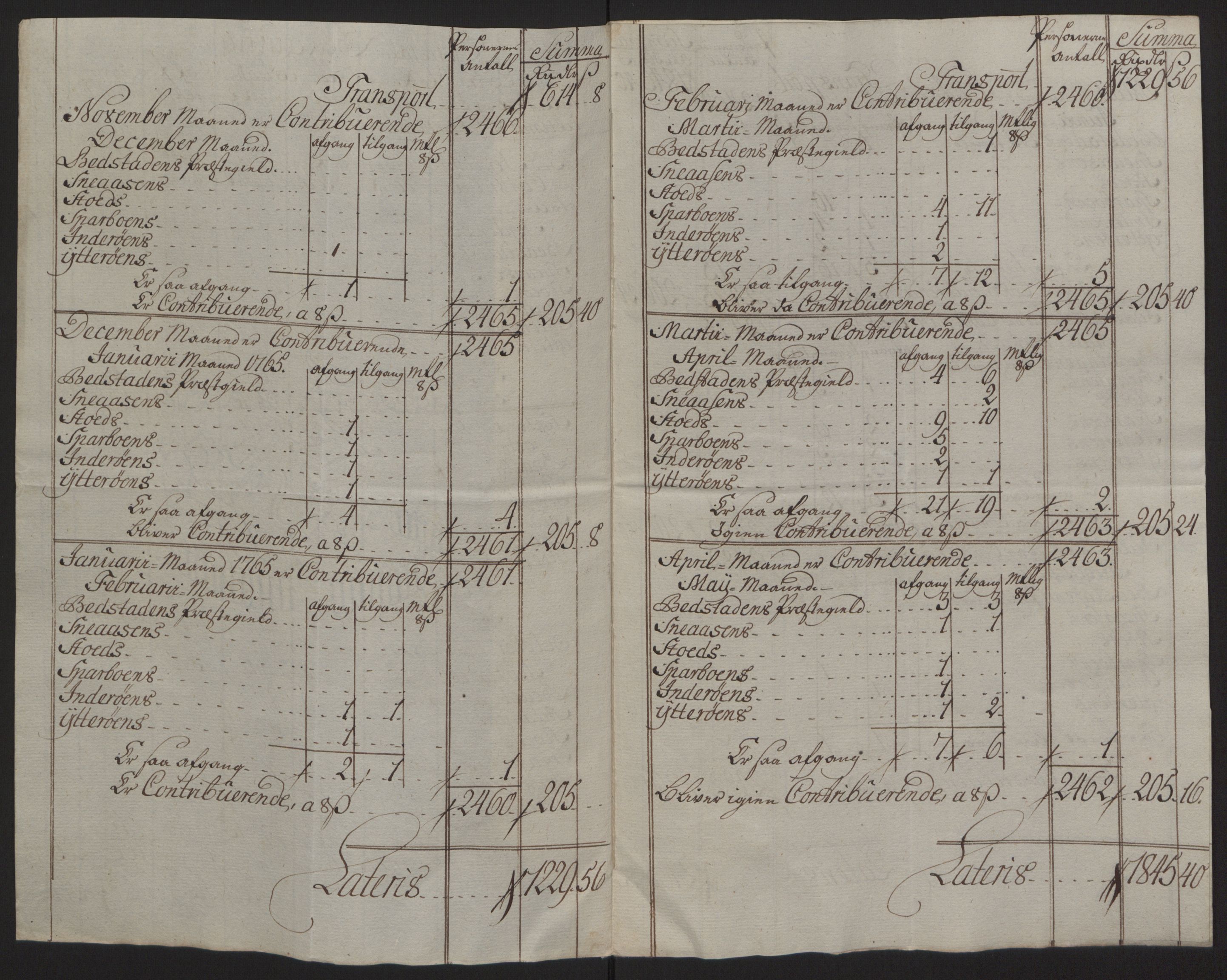 Rentekammeret inntil 1814, Reviderte regnskaper, Fogderegnskap, AV/RA-EA-4092/R63/L4420: Ekstraskatten Inderøy, 1762-1772, p. 182