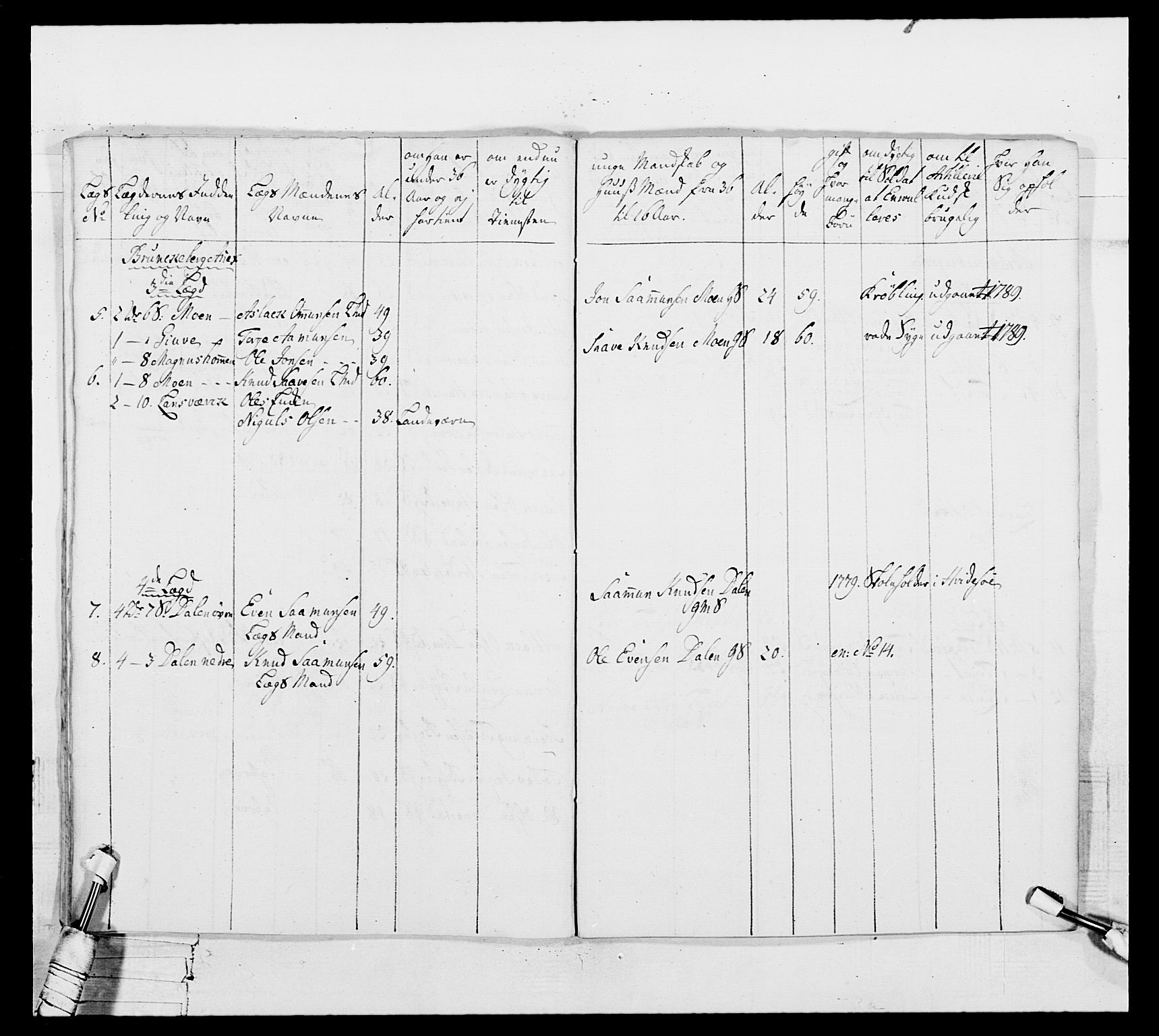 Generalitets- og kommissariatskollegiet, Det kongelige norske kommissariatskollegium, AV/RA-EA-5420/E/Eh/L0104: 1. Vesterlenske nasjonale infanteriregiment, 1789, p. 265