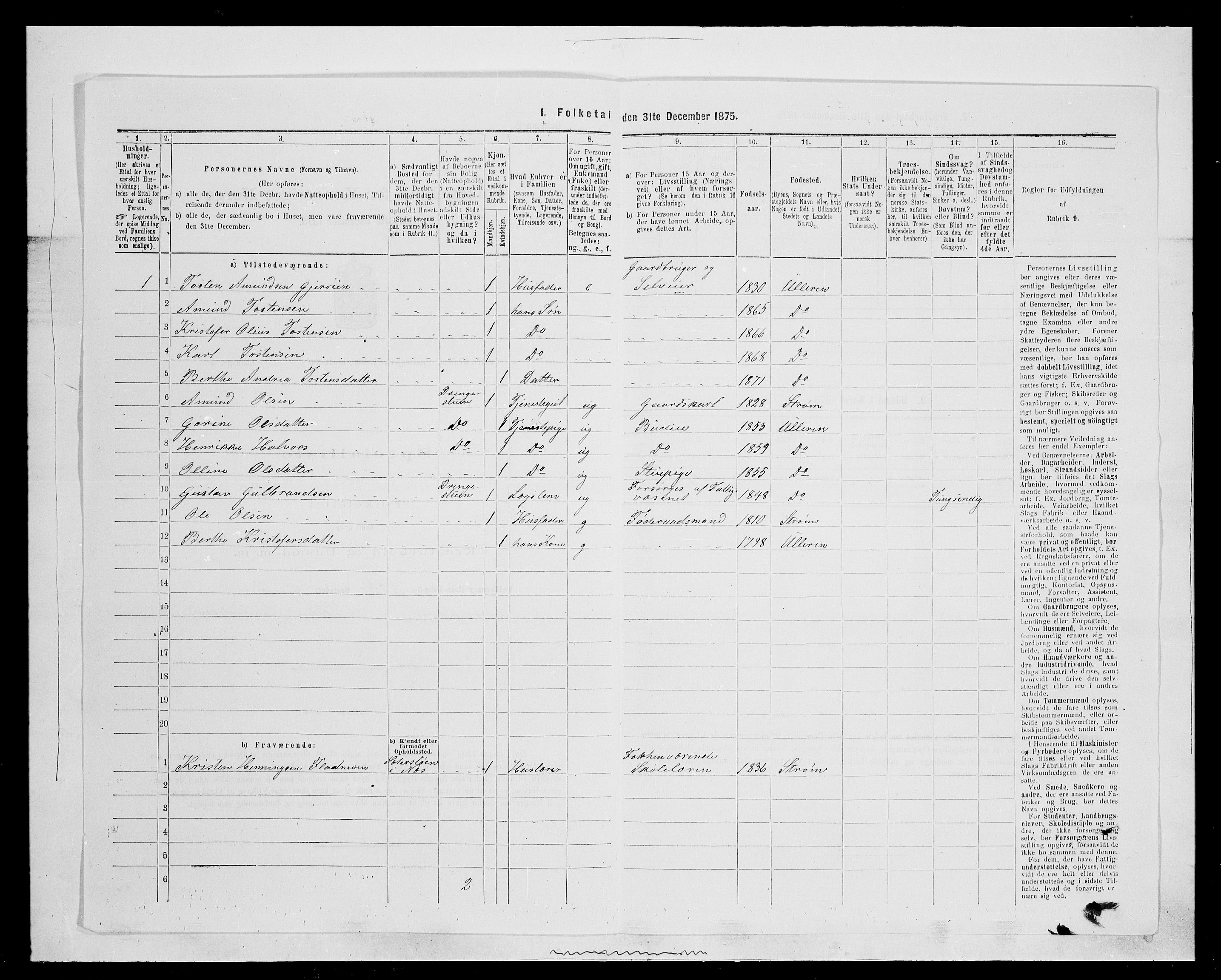 SAH, 1875 census for 0419P Sør-Odal, 1875, p. 1655