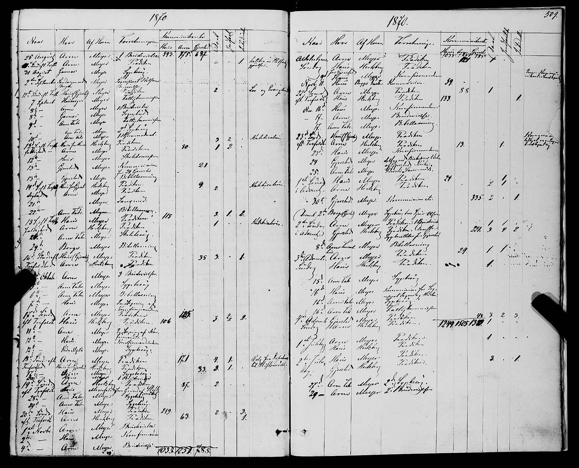 Haus sokneprestembete, AV/SAB-A-75601/H/Haa: Parish register (official) no. A 17, 1858-1870, p. 509