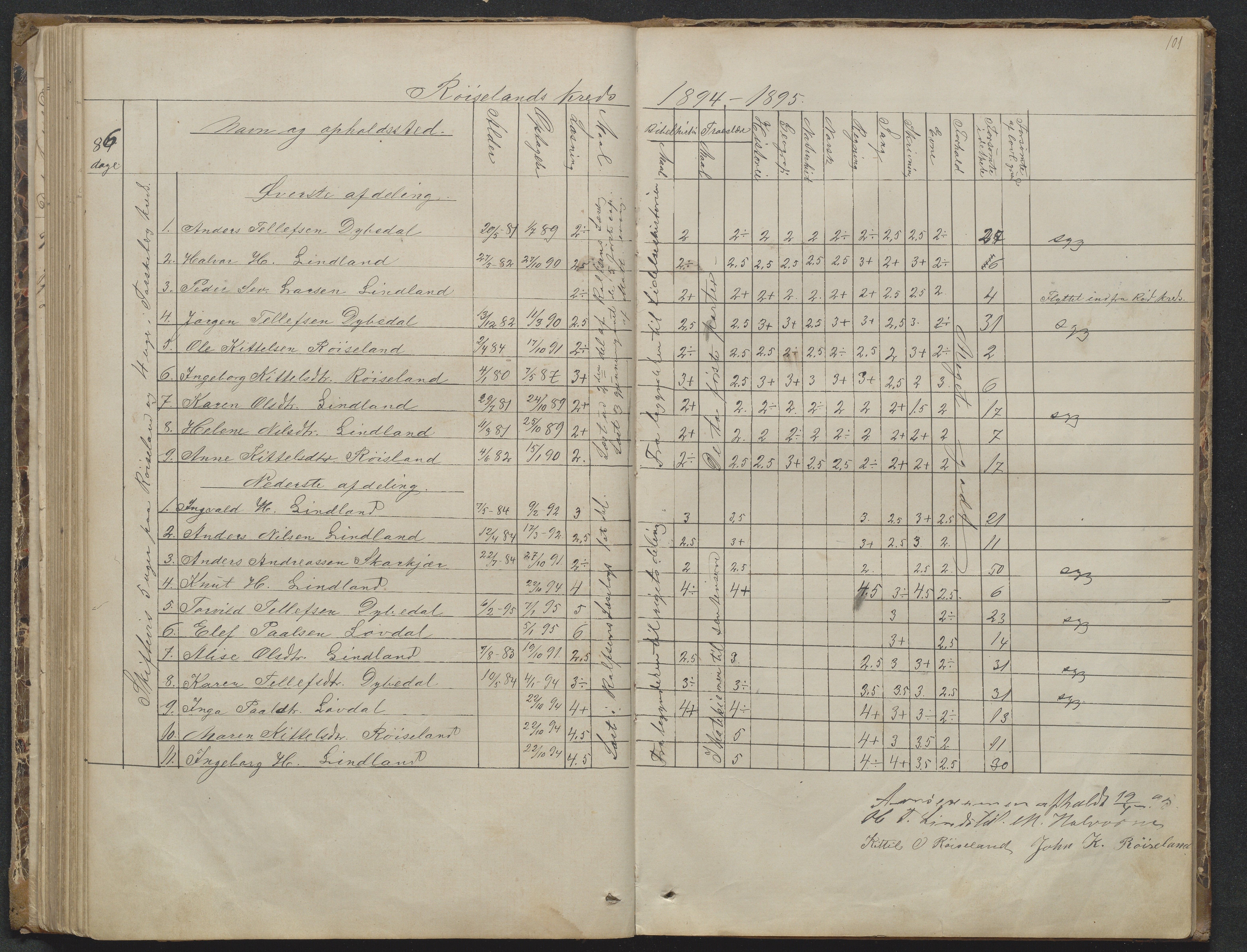 Søndeled kommune, AAKS/KA0913-PK/1/05/05f/L0023: Skoleprotokoll, 1862-1914, p. 101