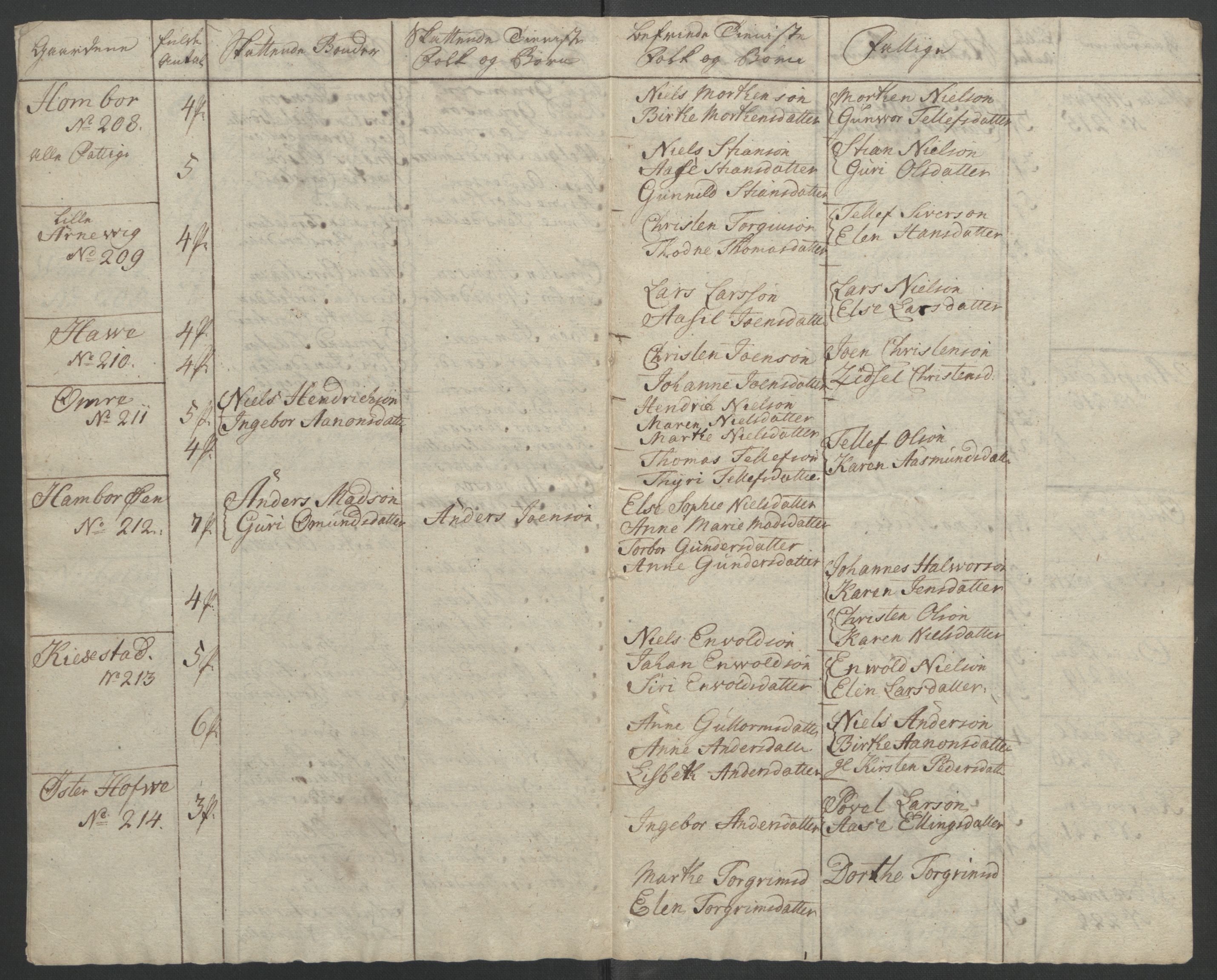 Rentekammeret inntil 1814, Reviderte regnskaper, Fogderegnskap, AV/RA-EA-4092/R39/L2424: Ekstraskatten Nedenes, 1762-1767, p. 165