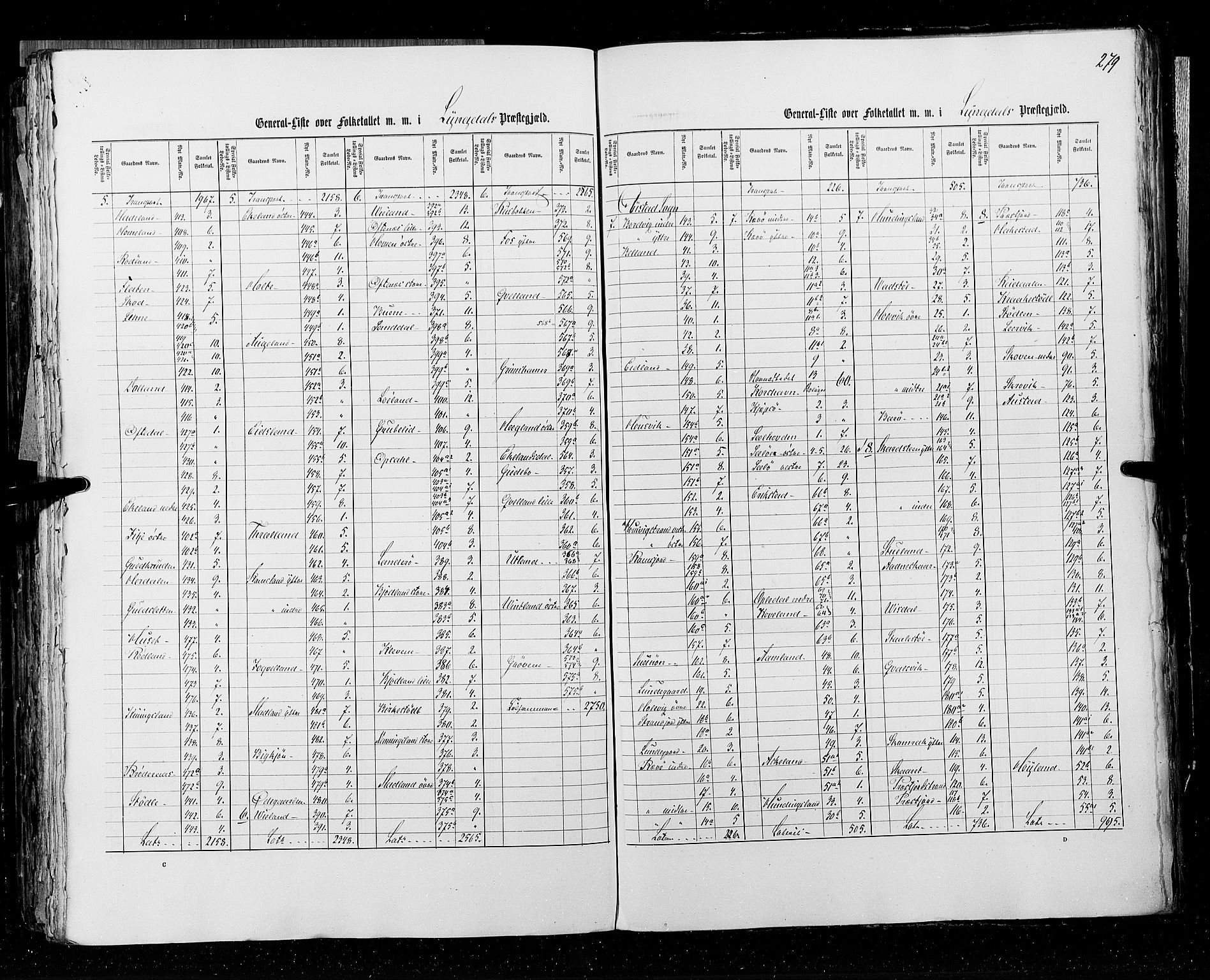 RA, Census 1855, vol. 3: Bratsberg amt, Nedenes amt og Lister og Mandal amt, 1855, p. 279