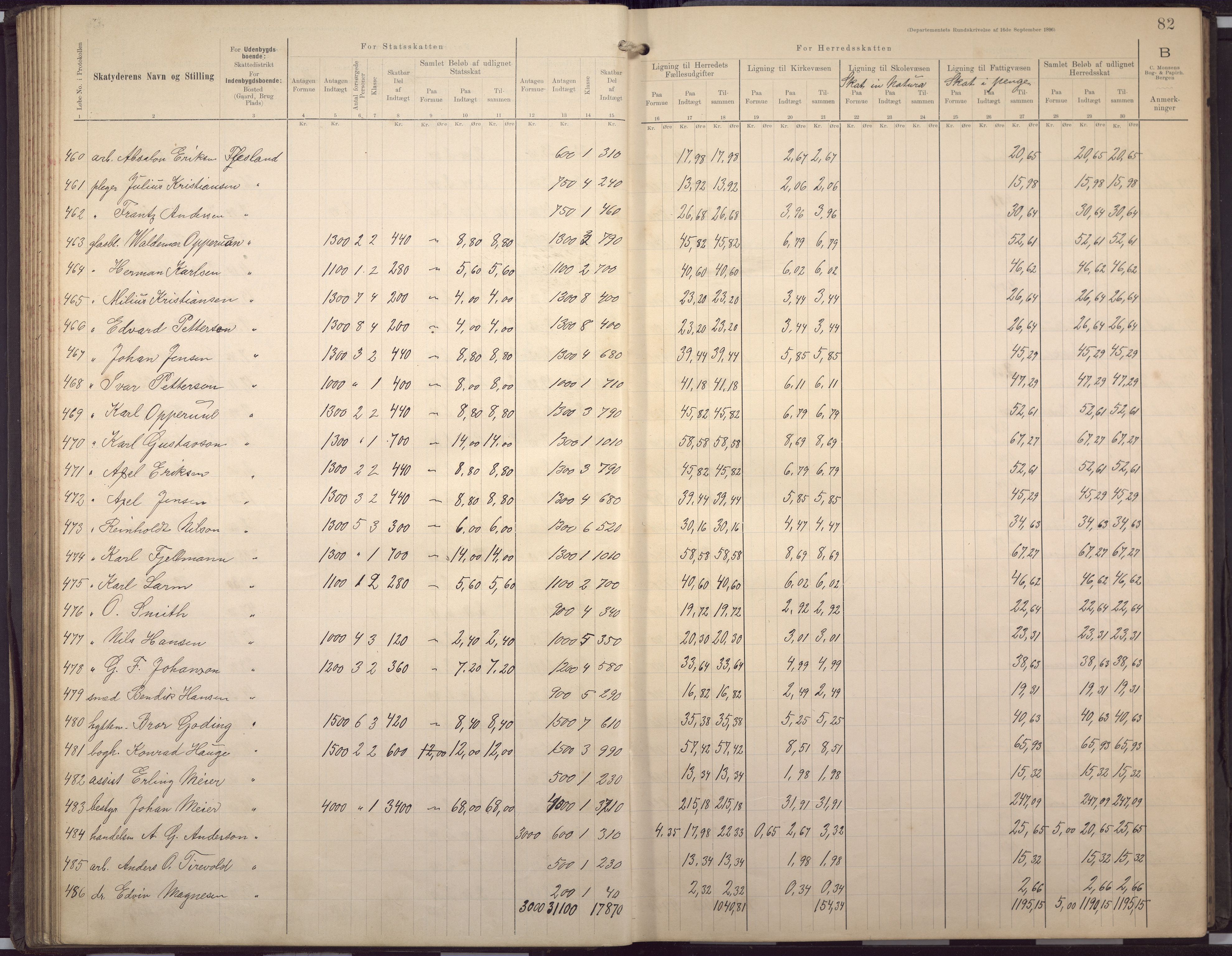 Fana kommune. Herredskassereren, BBA/A-0504/J/Jc/L0007: Skattelister/ligningsprotokoll, 1901-1906, p. 85