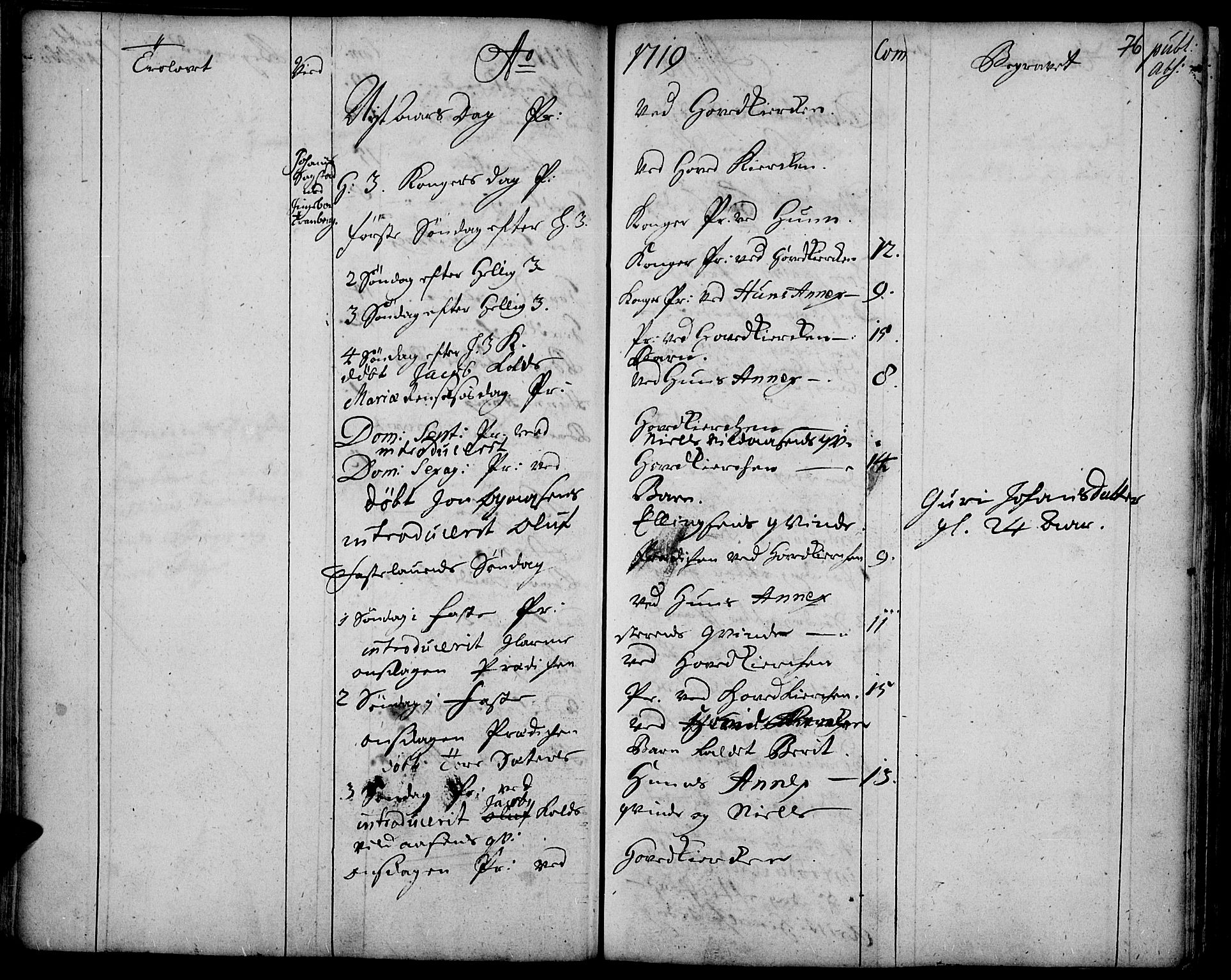 Vardal prestekontor, SAH/PREST-100/H/Ha/Haa/L0001: Parish register (official) no. 1, 1706-1748, p. 76