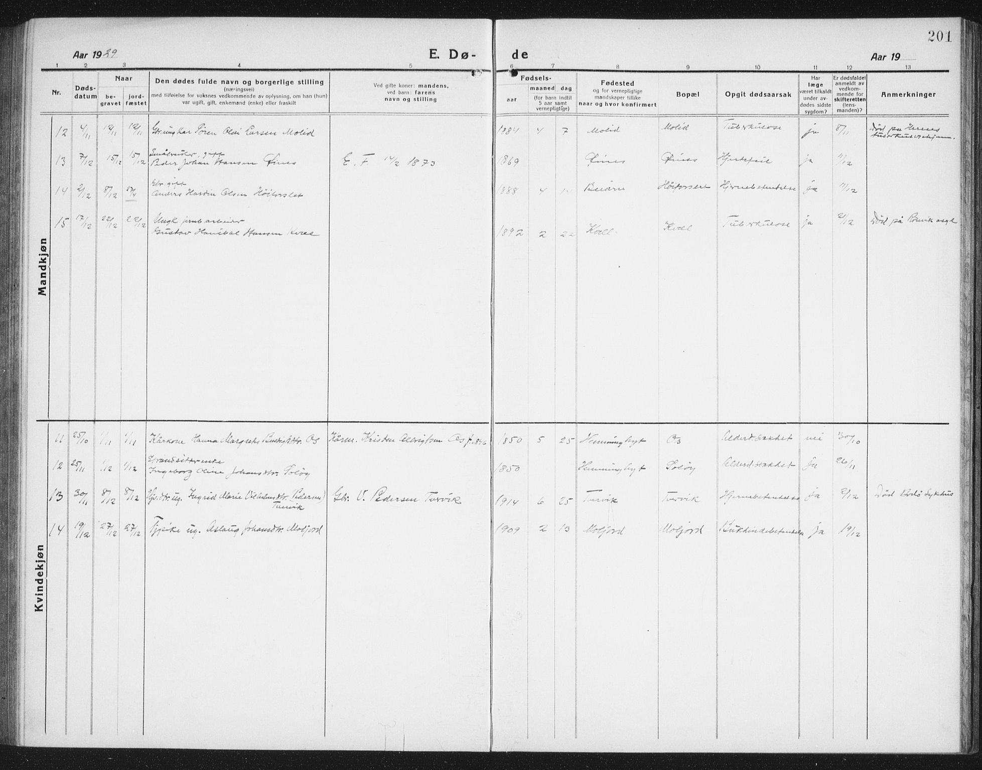 Ministerialprotokoller, klokkerbøker og fødselsregistre - Nordland, AV/SAT-A-1459/846/L0656: Parish register (copy) no. 846C06, 1917-1936, p. 201