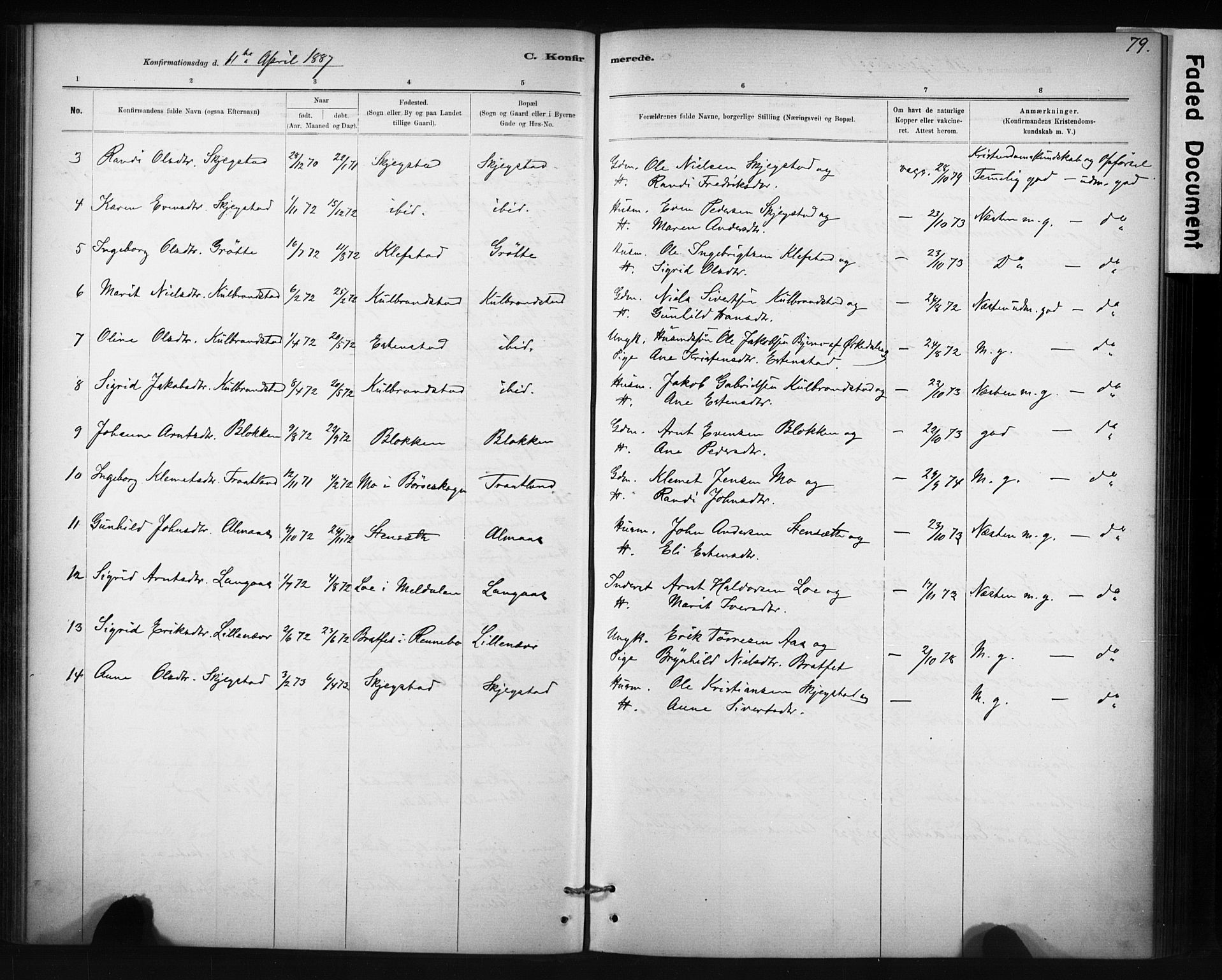 Ministerialprotokoller, klokkerbøker og fødselsregistre - Sør-Trøndelag, SAT/A-1456/694/L1127: Parish register (official) no. 694A01, 1887-1905, p. 79