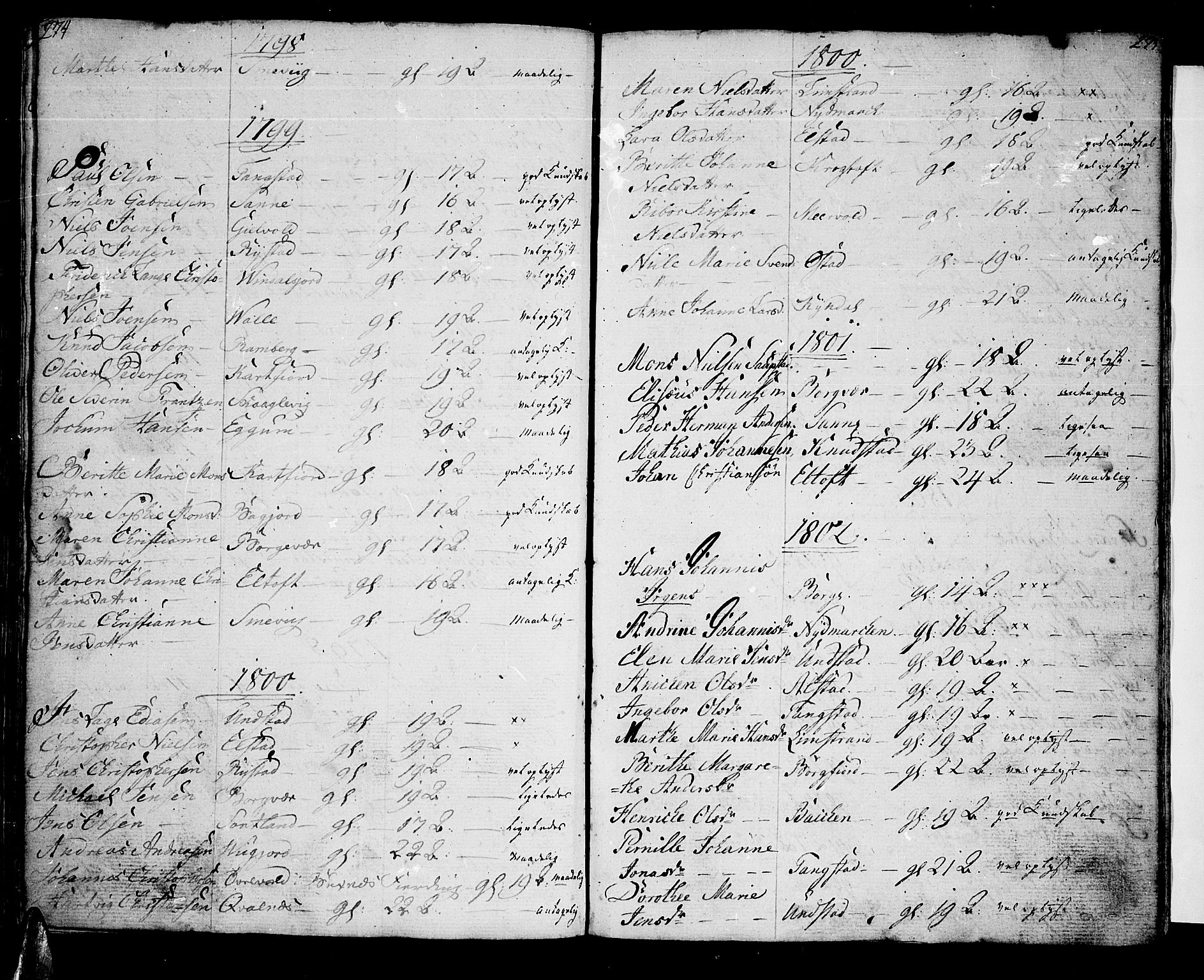 Ministerialprotokoller, klokkerbøker og fødselsregistre - Nordland, SAT/A-1459/880/L1129: Parish register (official) no. 880A03, 1796-1821, p. 274-275