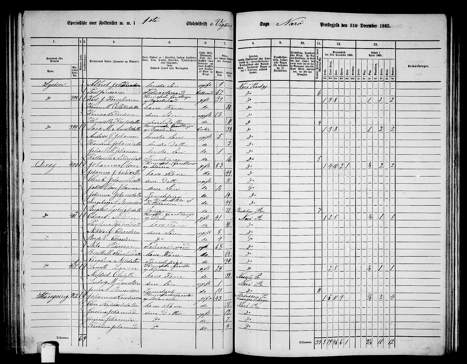 RA, 1865 census for Nærøy, 1865, p. 93