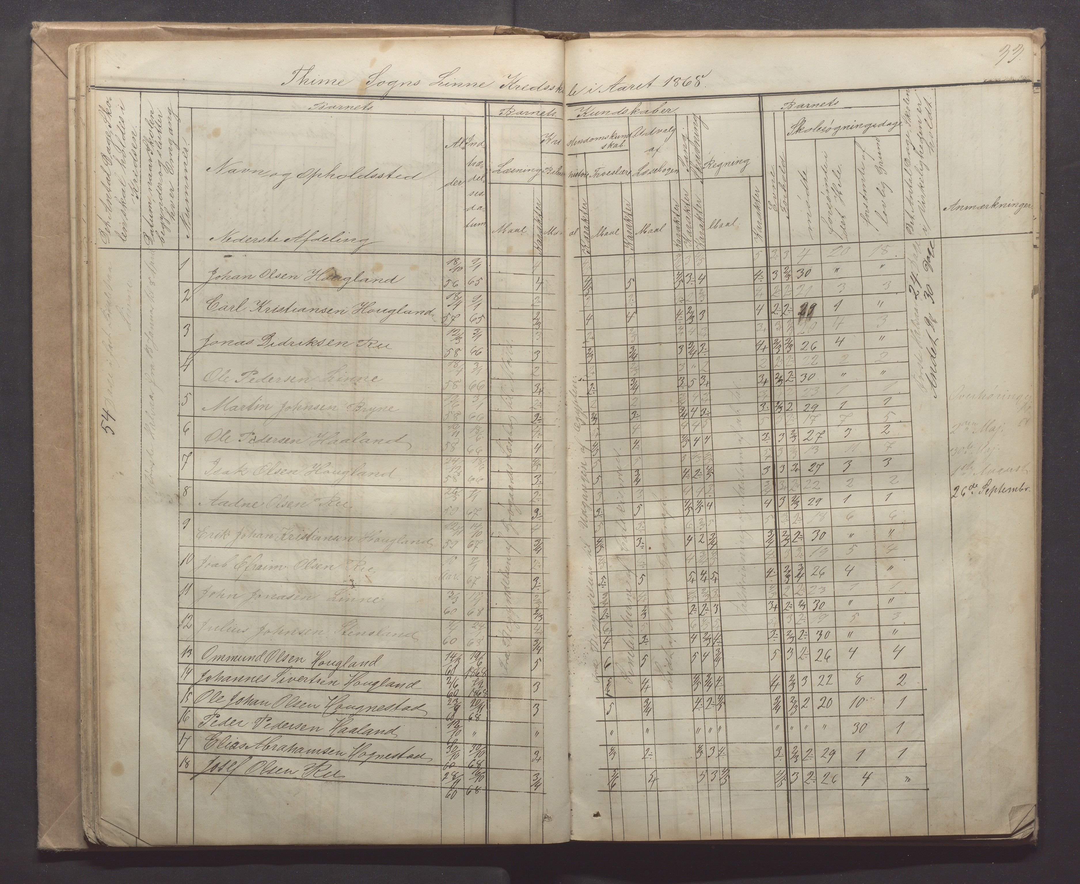 Time kommune - Line/Hognestad skole, IKAR/K-100802/H/L0001: Skoleprotokoll, 1862-1871, p. 33