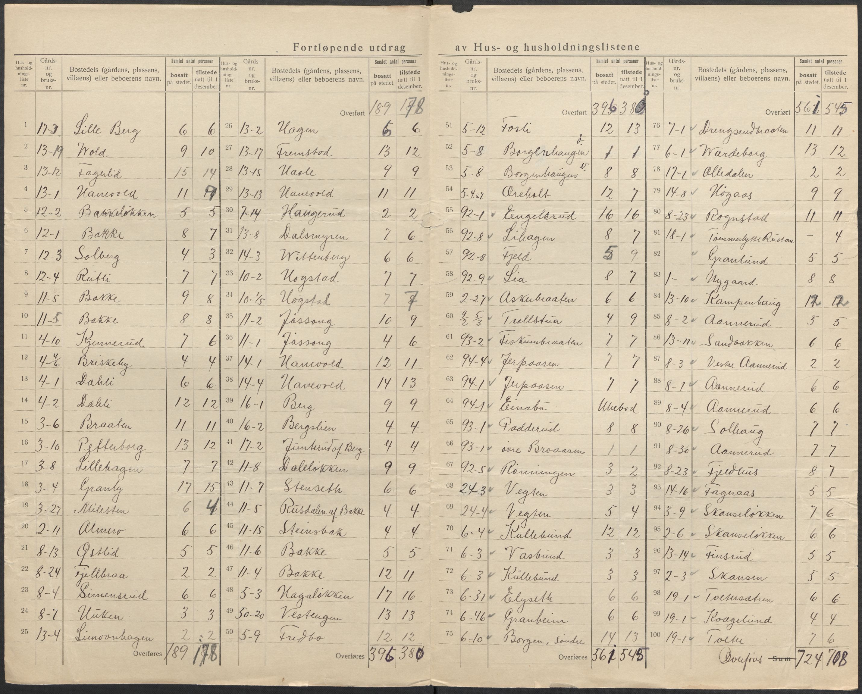 SAO, 1920 census for Asker, 1920, p. 40