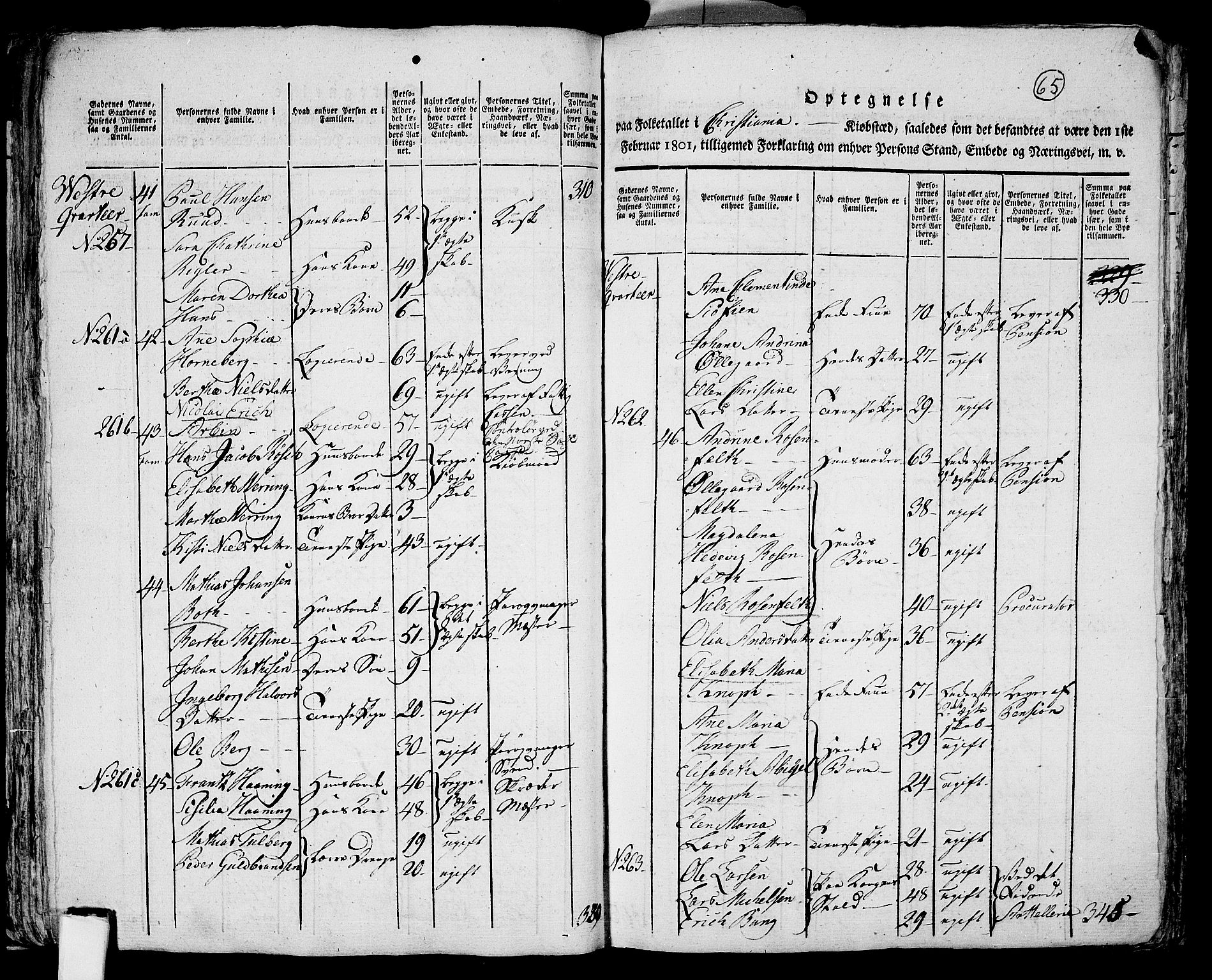 RA, 1801 census for 0301 Kristiania, 1801, p. 64b-65a