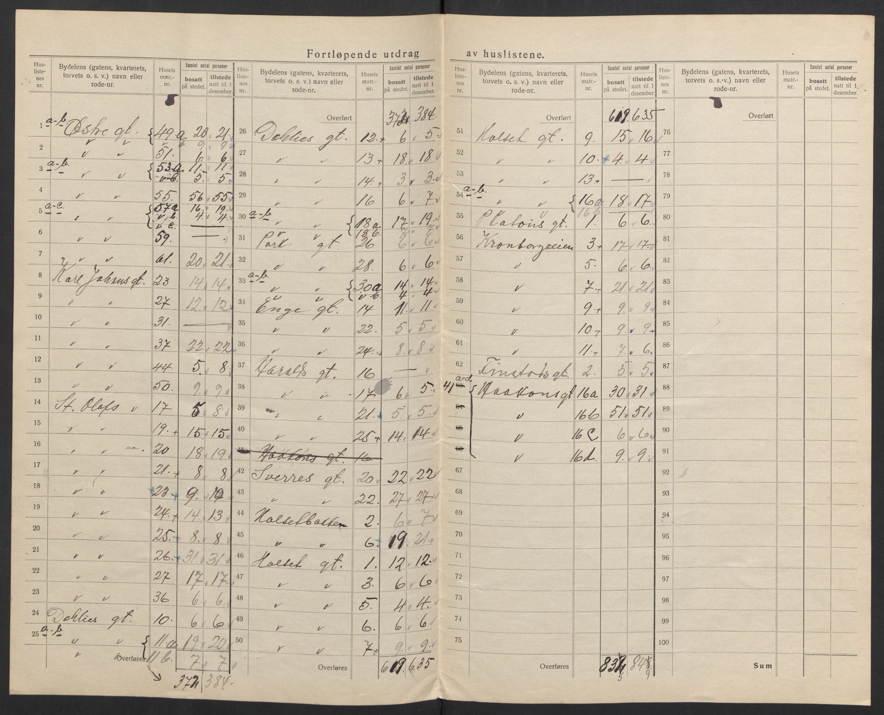 SAH, 1920 census for Hamar, 1920, p. 19