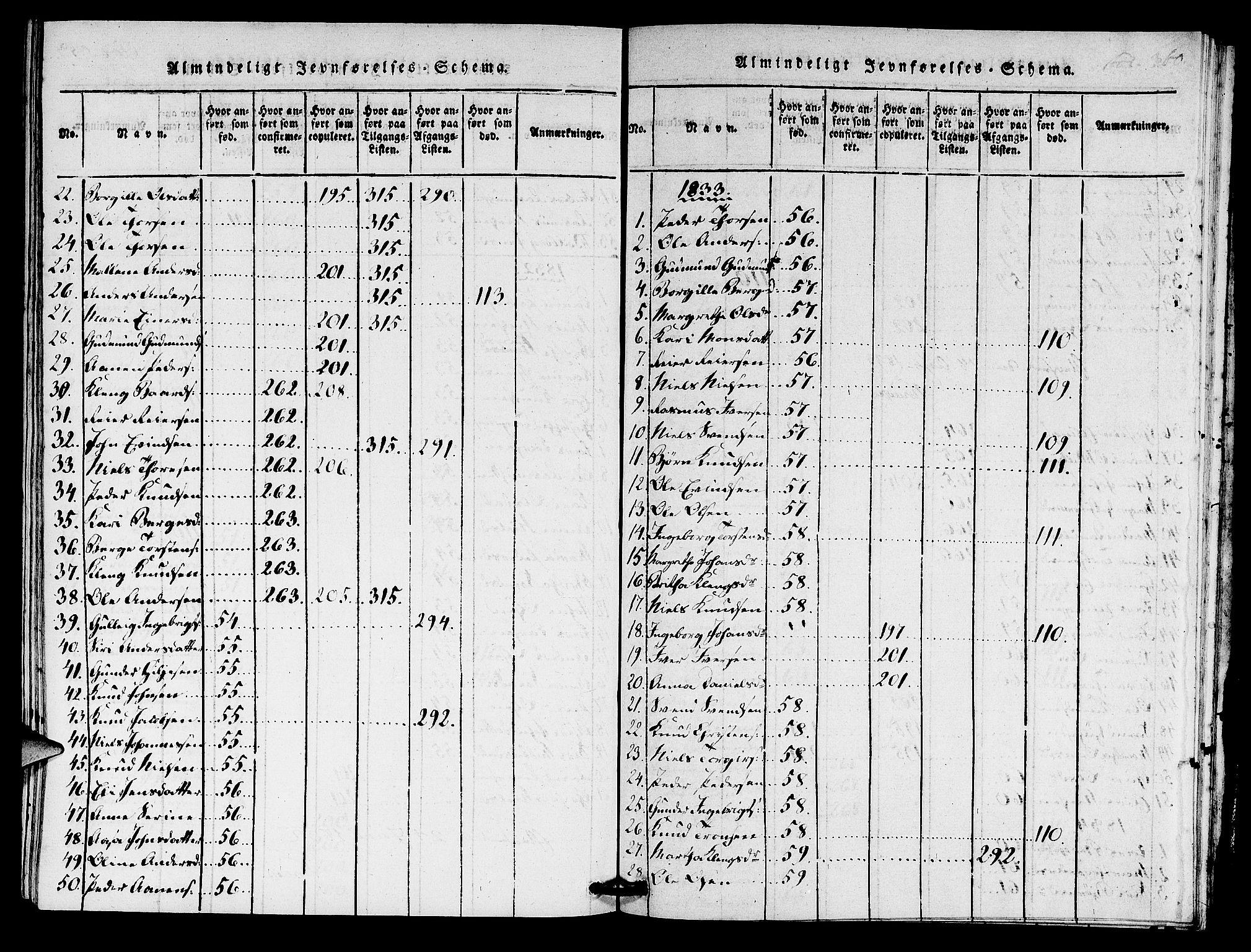 Hjelmeland sokneprestkontor, AV/SAST-A-101843/01/IV/L0005: Parish register (official) no. A 5, 1816-1841, p. 360