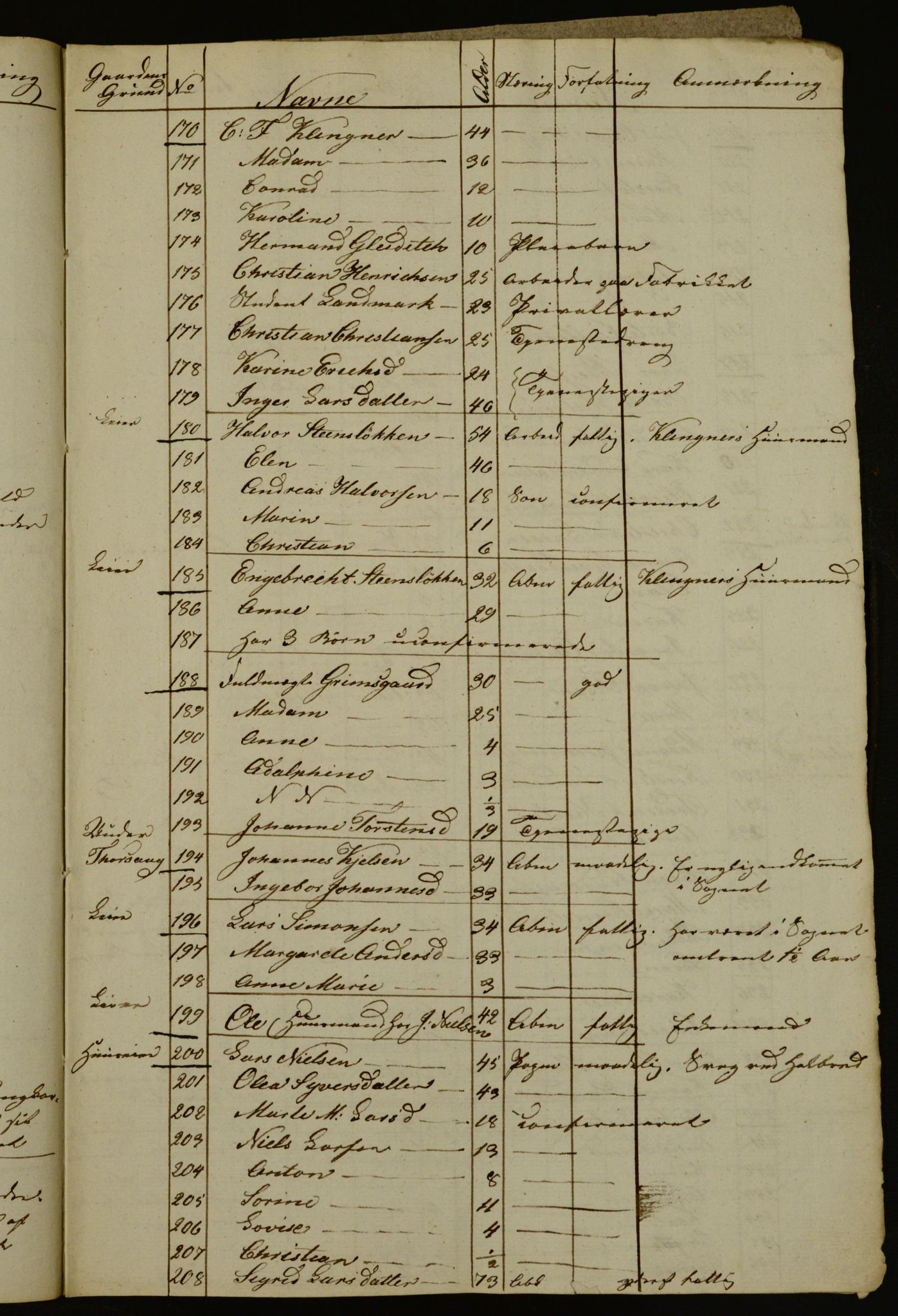 OBA, Census for Aker 1835, 1835