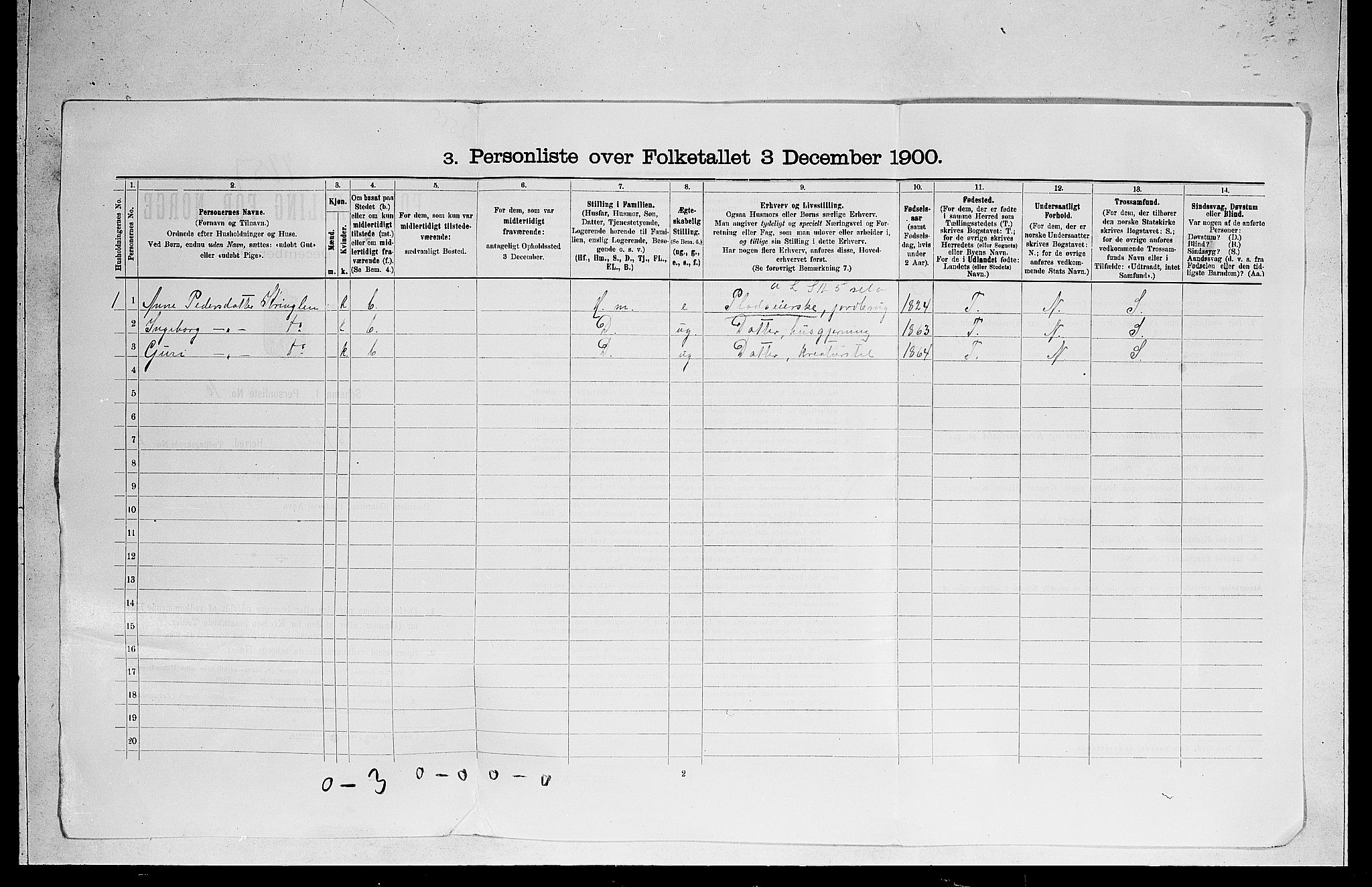 RA, 1900 census for Ål, 1900, p. 50