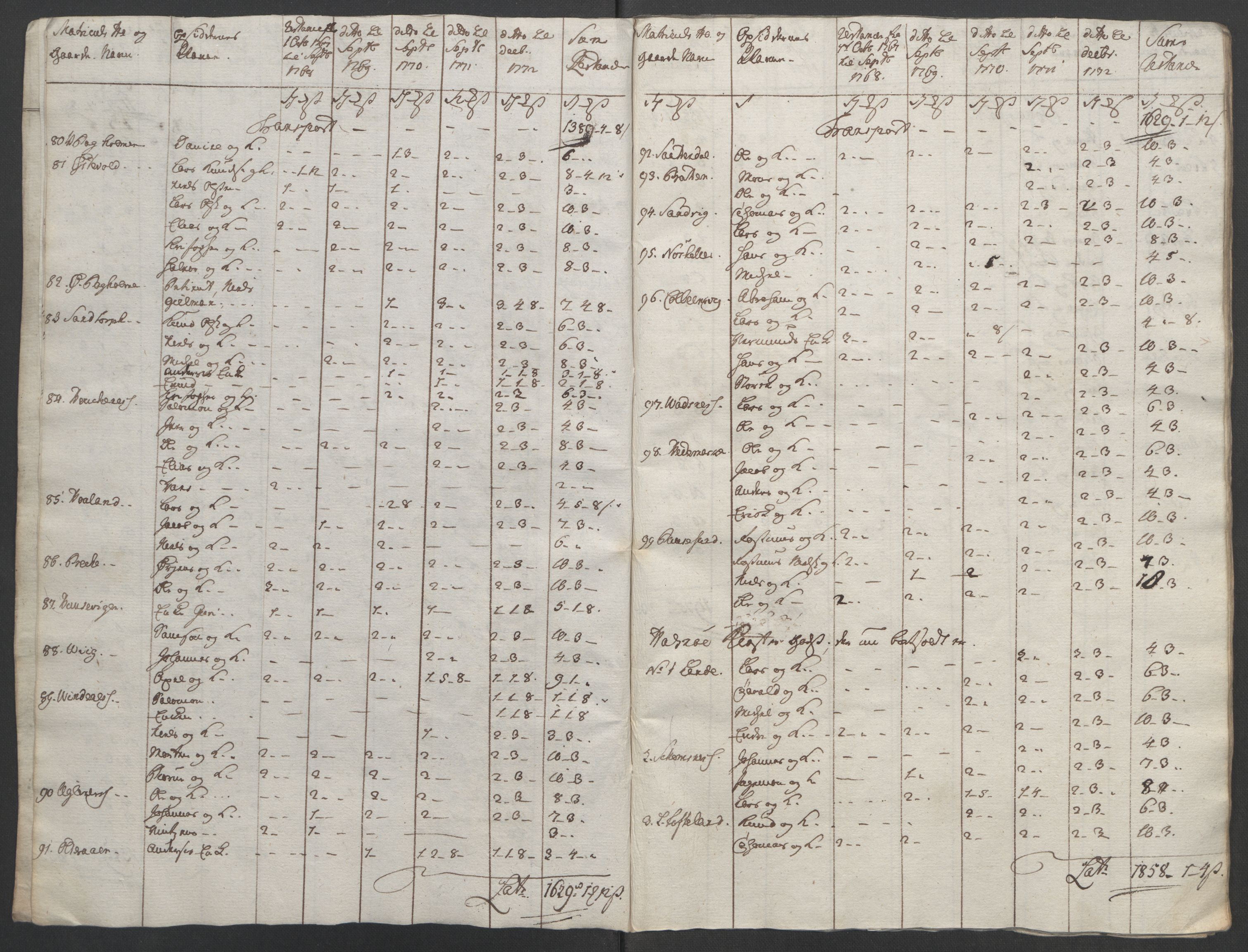 Rentekammeret inntil 1814, Reviderte regnskaper, Fogderegnskap, AV/RA-EA-4092/R48/L3136: Ekstraskatten Sunnhordland og Hardanger, 1762-1772, p. 280