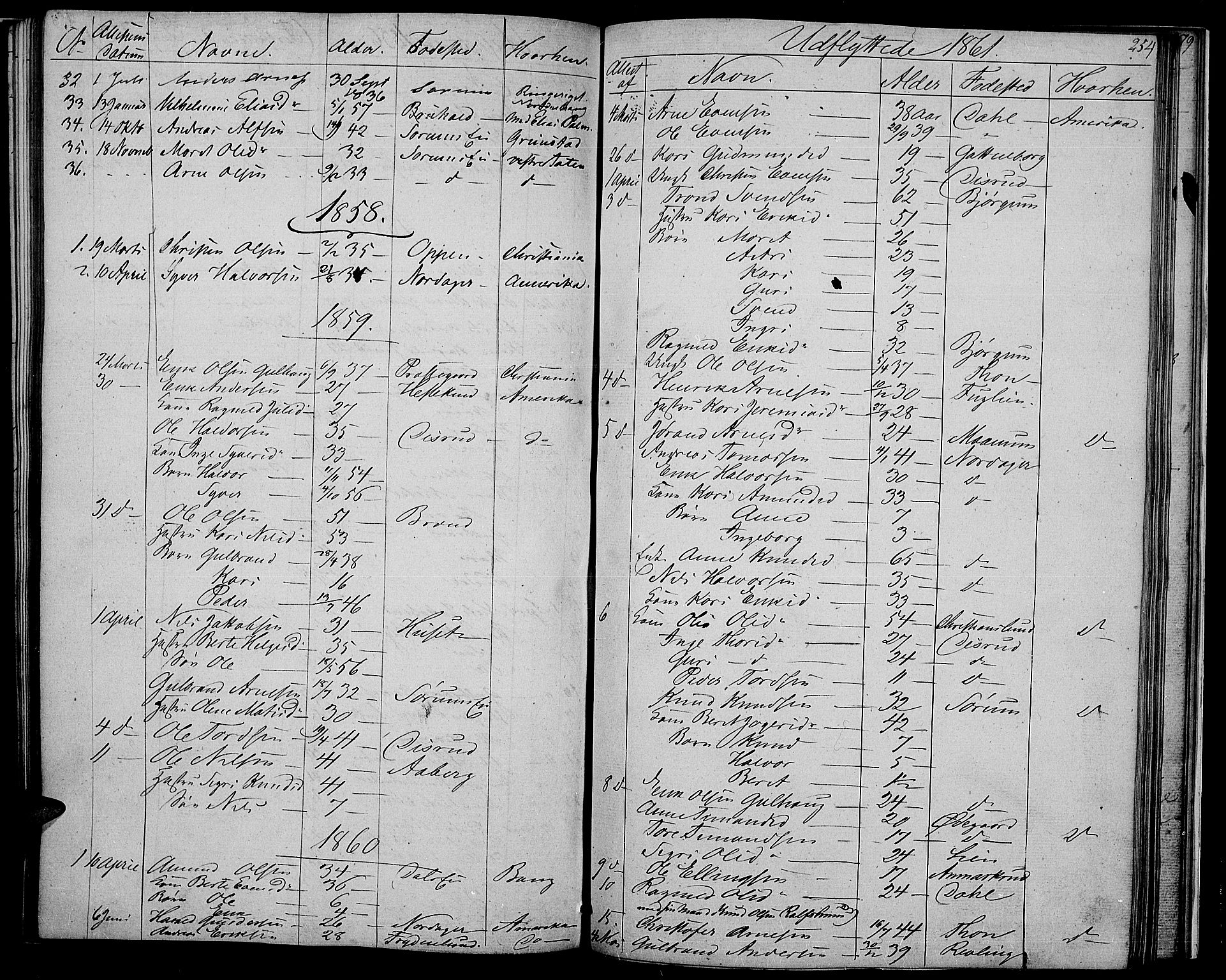 Nord-Aurdal prestekontor, SAH/PREST-132/H/Ha/Hab/L0002: Parish register (copy) no. 2, 1842-1877, p. 254