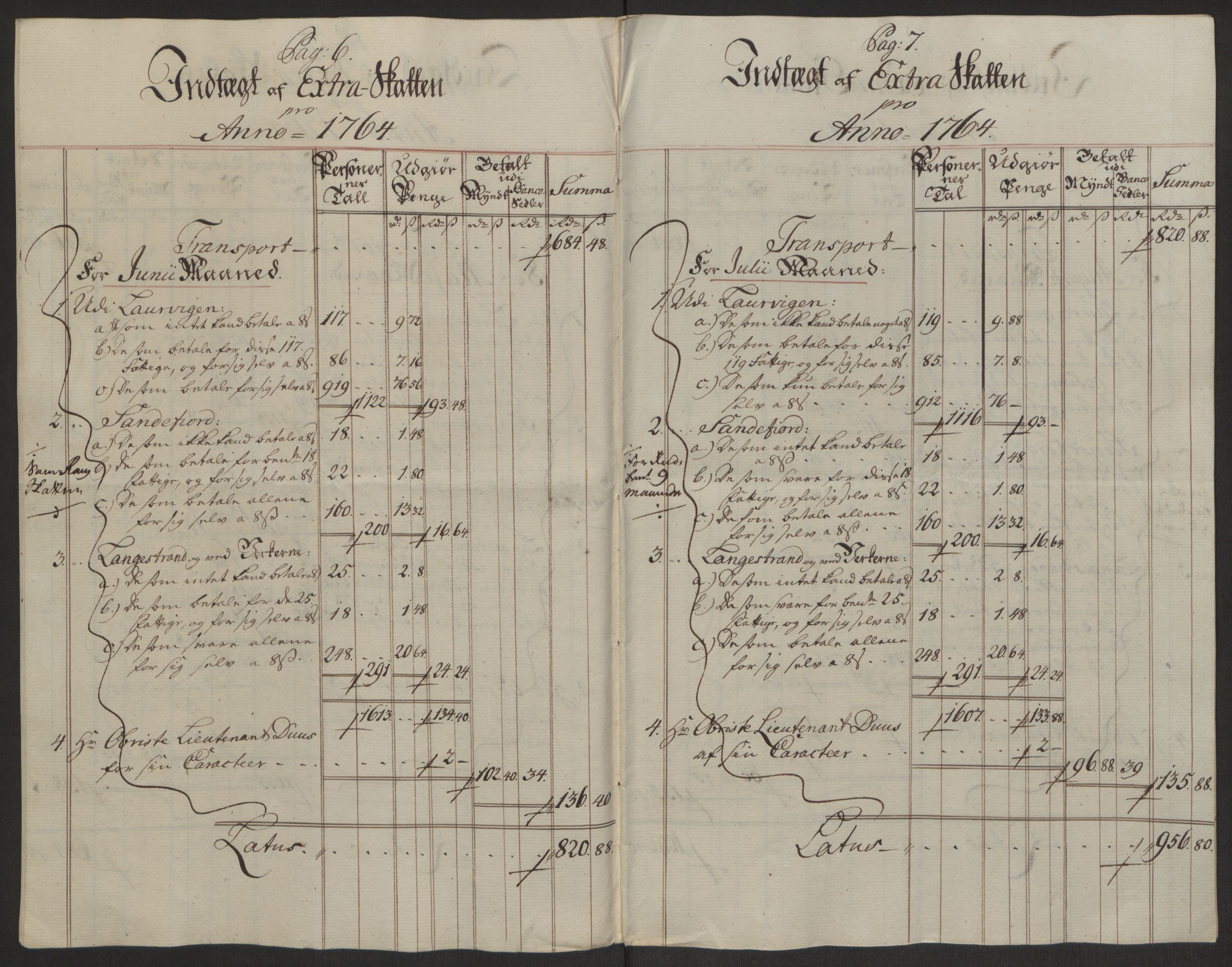 Rentekammeret inntil 1814, Reviderte regnskaper, Byregnskaper, AV/RA-EA-4066/R/Ri/L0183/0001: [I4] Kontribusjonsregnskap / Ekstraskatt, 1762-1768, p. 170