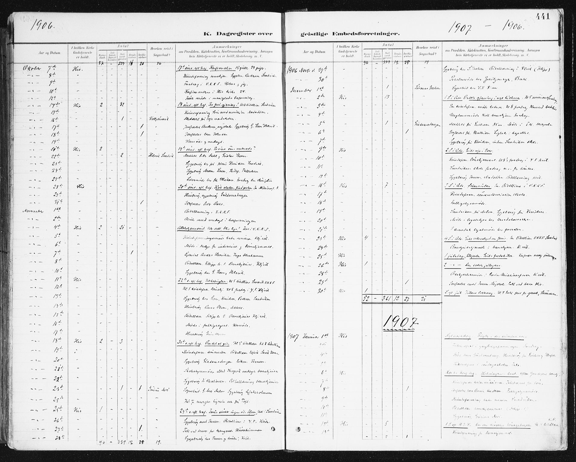 Hisøy sokneprestkontor, SAK/1111-0020/F/Fa/L0004: Parish register (official) no. A 4, 1895-1917, p. 441