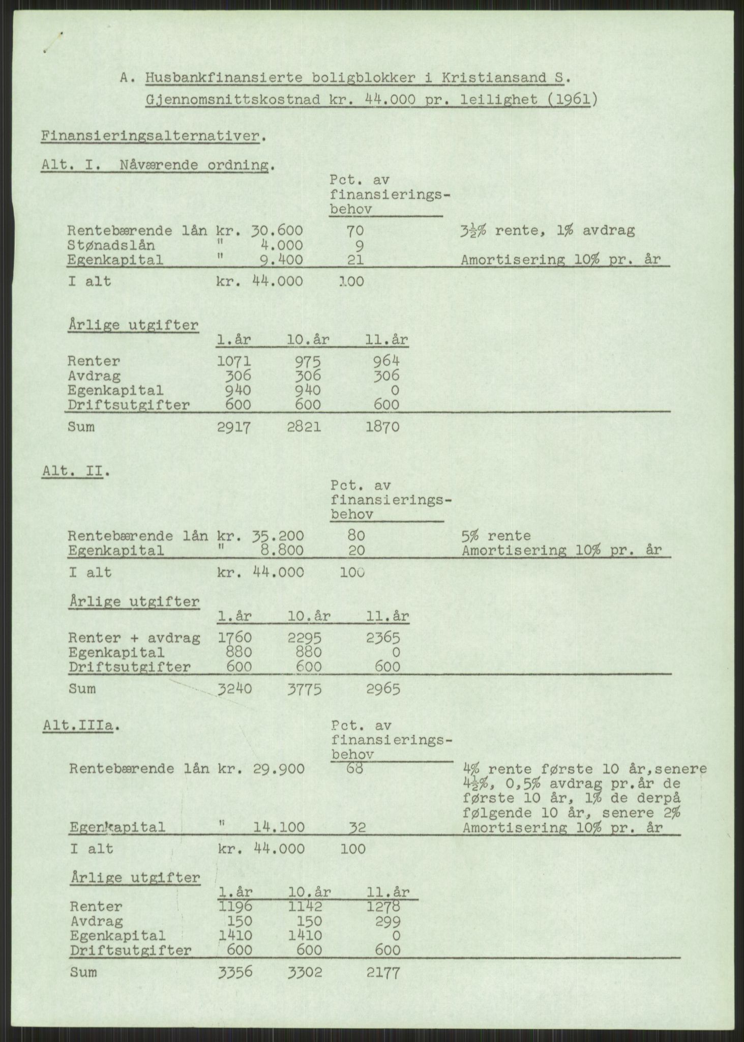 Kommunaldepartementet, Boligkomiteen av 1962, AV/RA-S-1456/D/L0003: --, 1962-1963, p. 1472