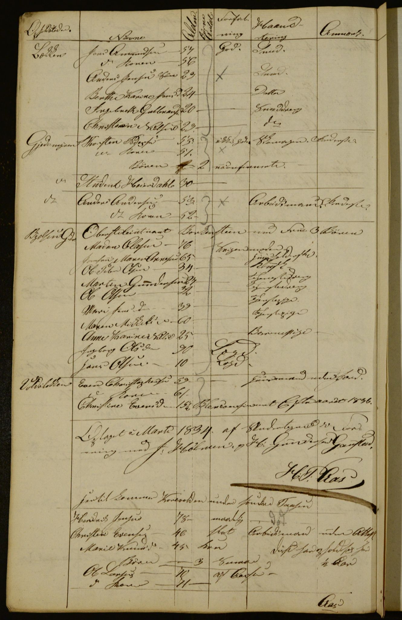 OBA, Census for Aker 1834, 1834