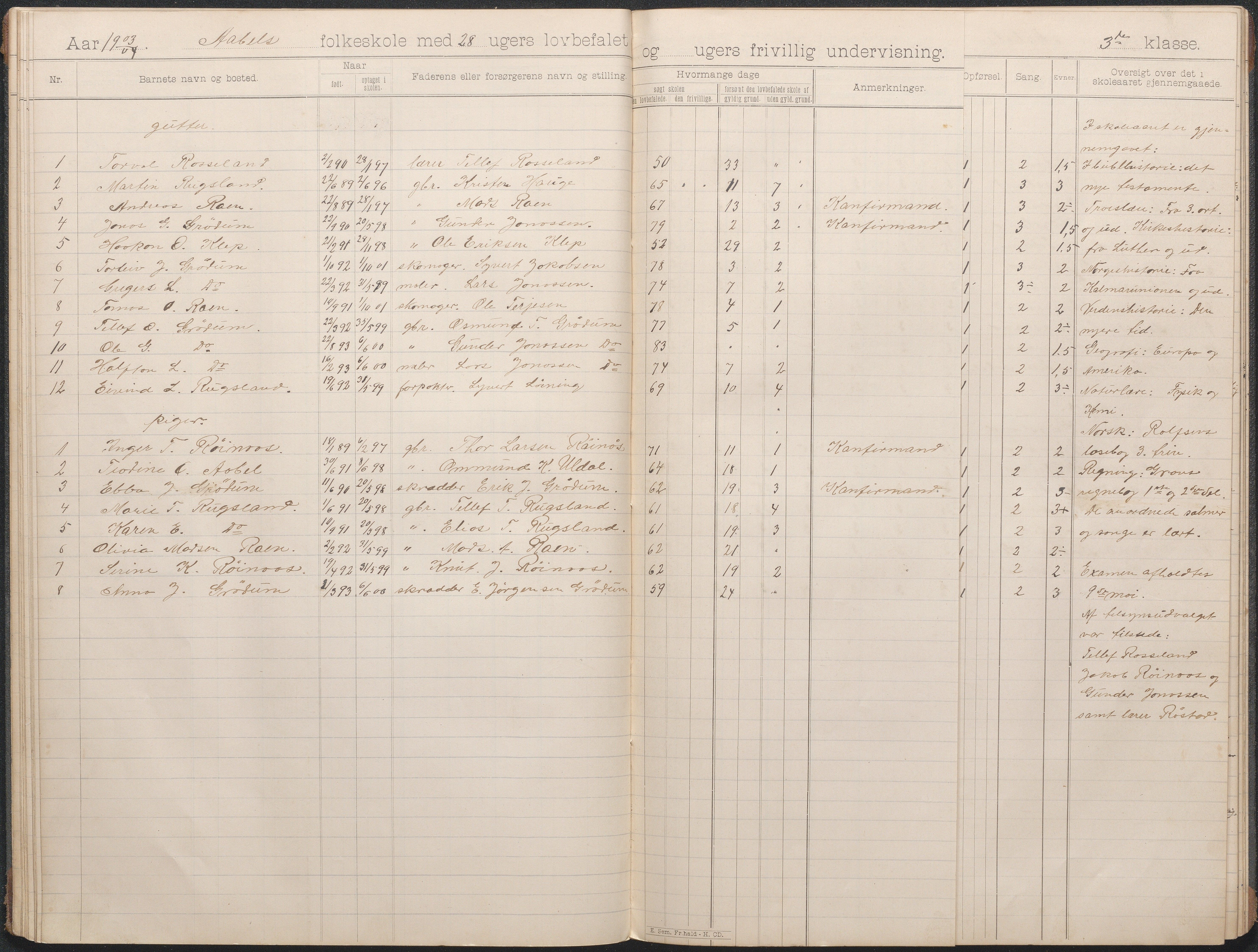 Birkenes kommune, Åbål, Svaland og Røynås skolekretser, AAKS/KA0928-550h_91/F02/L0002: Skoleprotokoll Åbål, 1897-1907