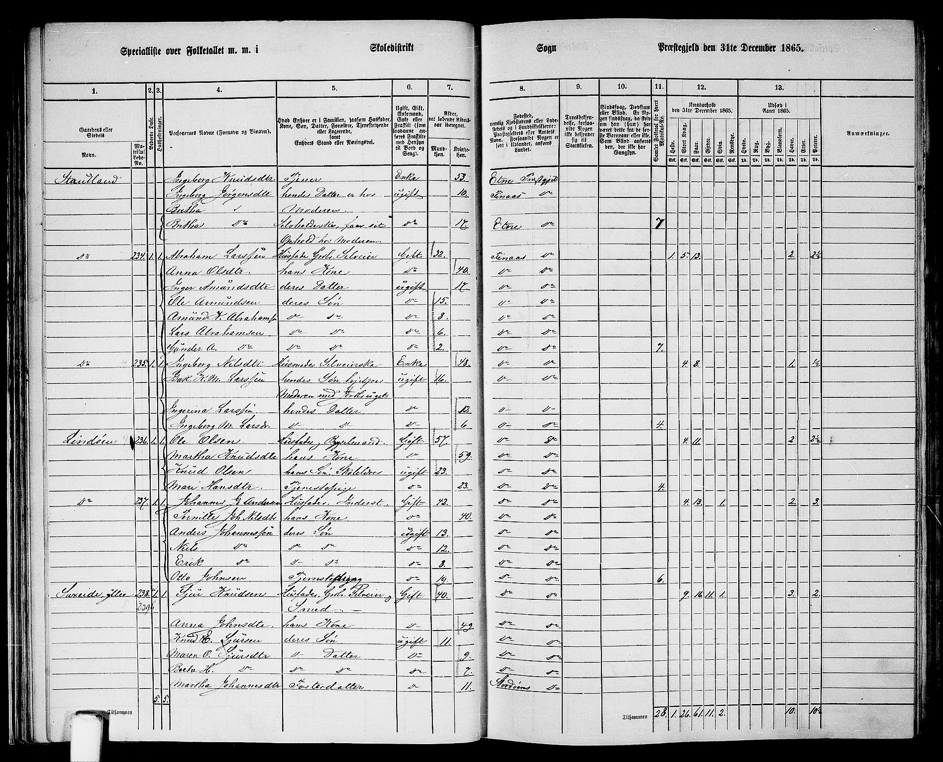 RA, 1865 census for Finnås, 1865, p. 28