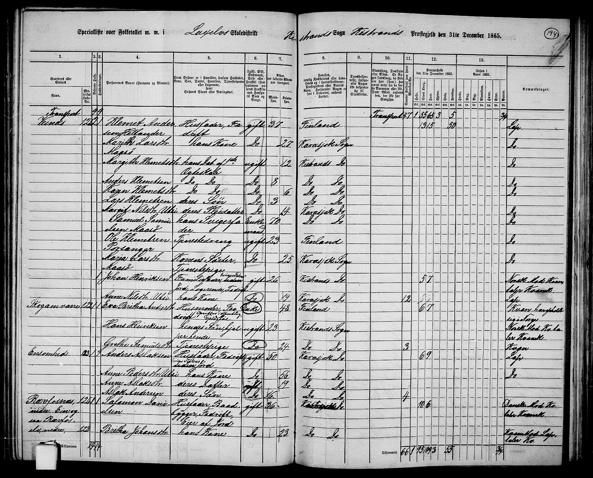 RA, 1865 census for Kistrand, 1865, p. 39