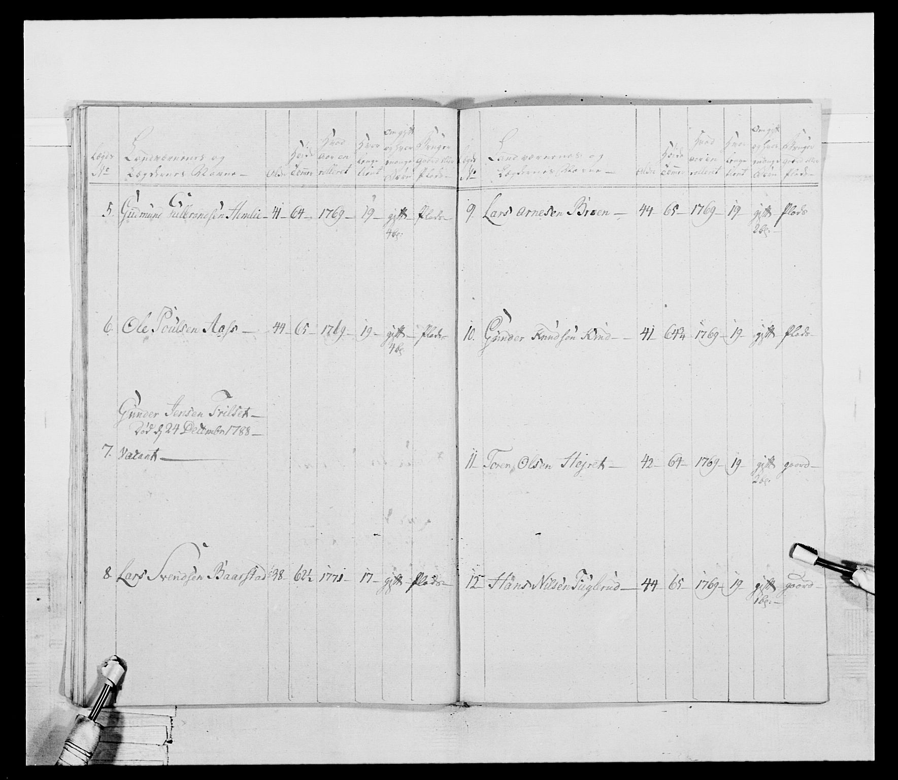 Generalitets- og kommissariatskollegiet, Det kongelige norske kommissariatskollegium, AV/RA-EA-5420/E/Eh/L0045: 2. Akershusiske nasjonale infanteriregiment, 1789, p. 398